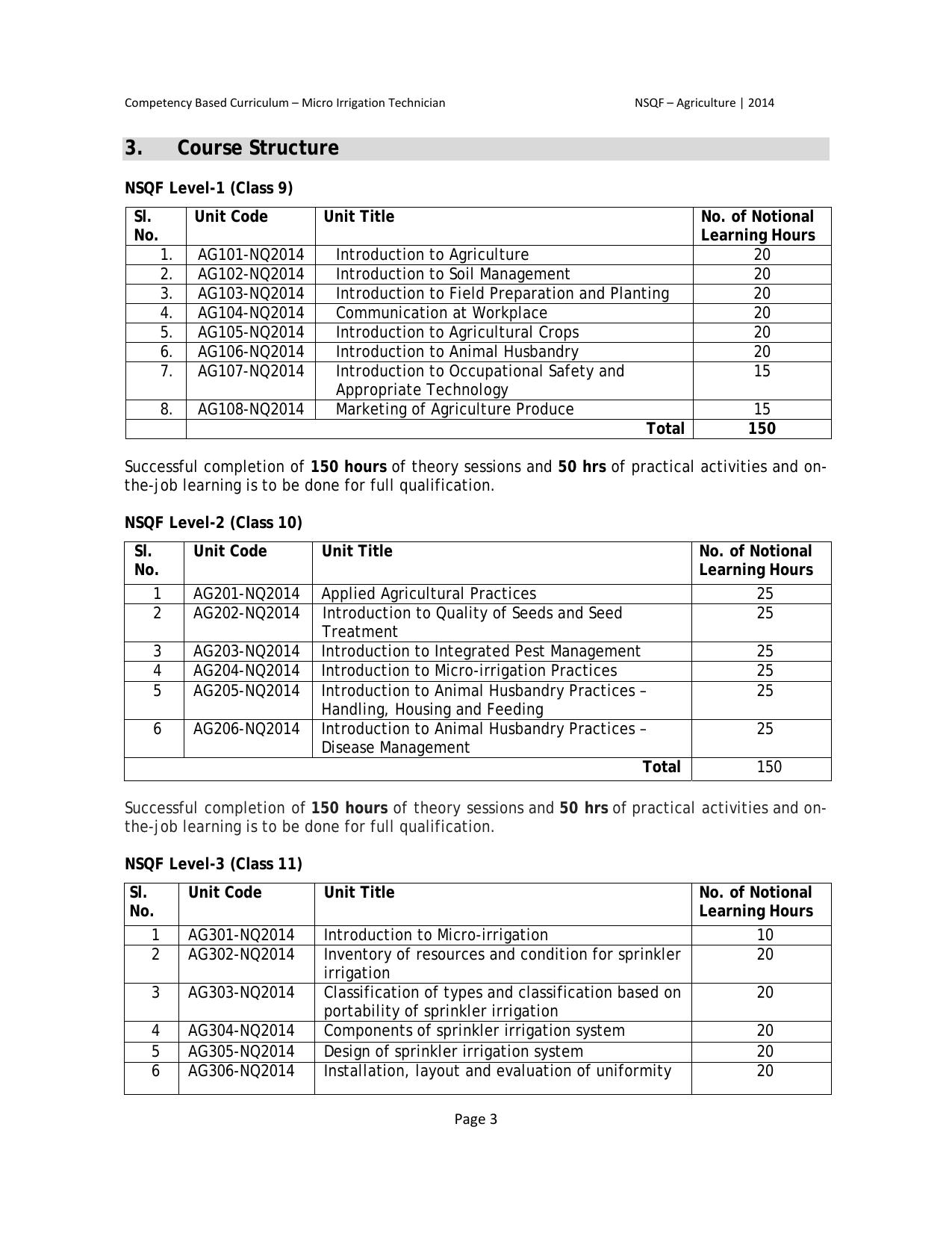 Maharashtra SSC Agriculture Syllabus - Page 10