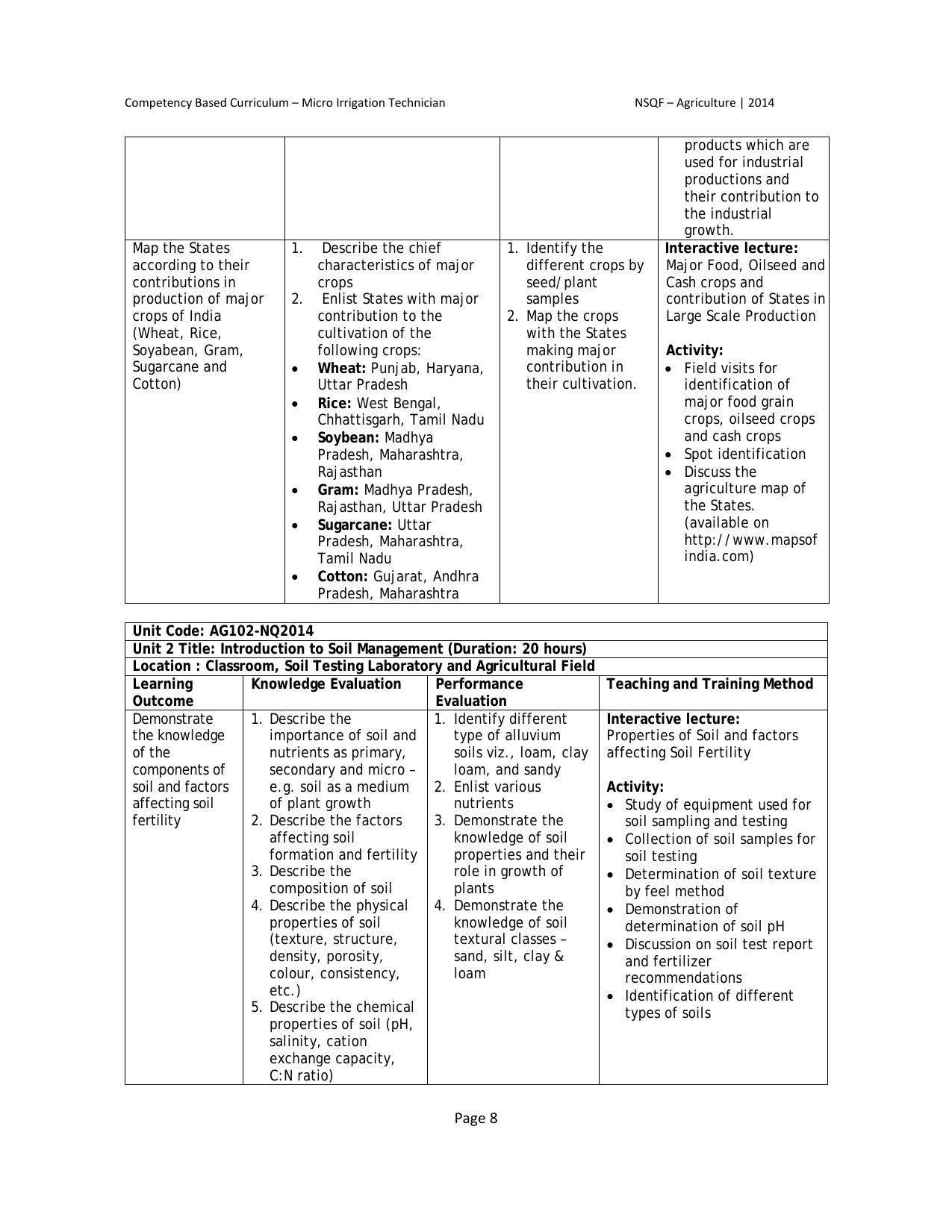 Maharashtra SSC Agriculture Syllabus - Page 15