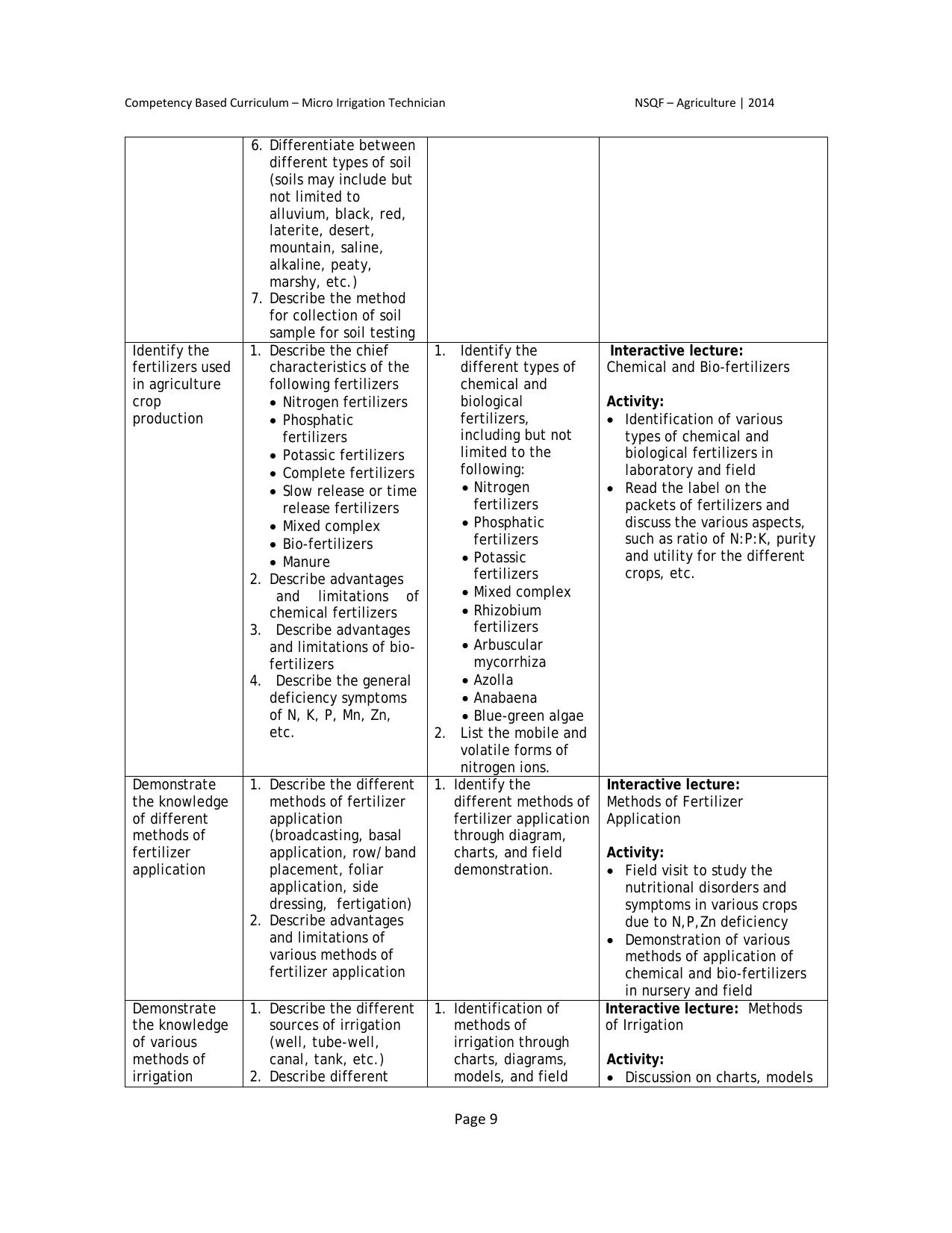 Maharashtra SSC Agriculture Syllabus - Page 16