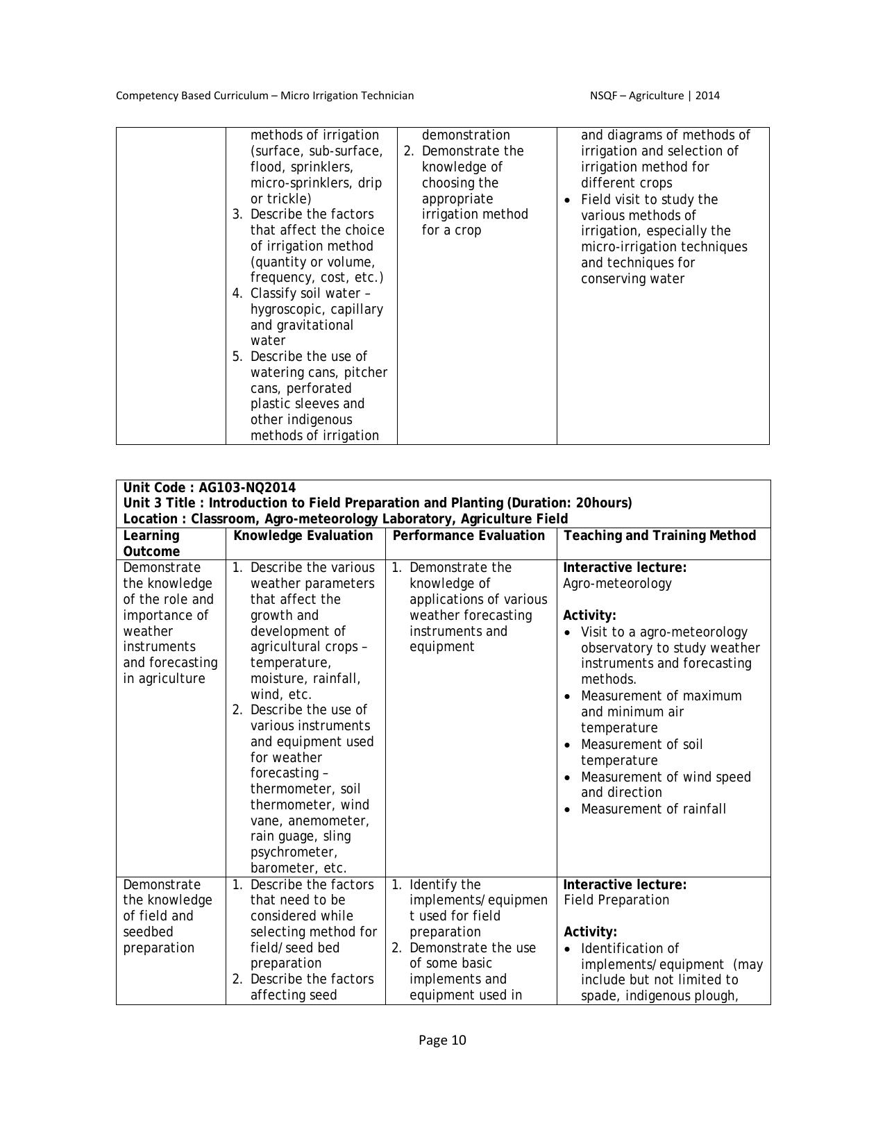 Maharashtra SSC Agriculture Syllabus - Page 17