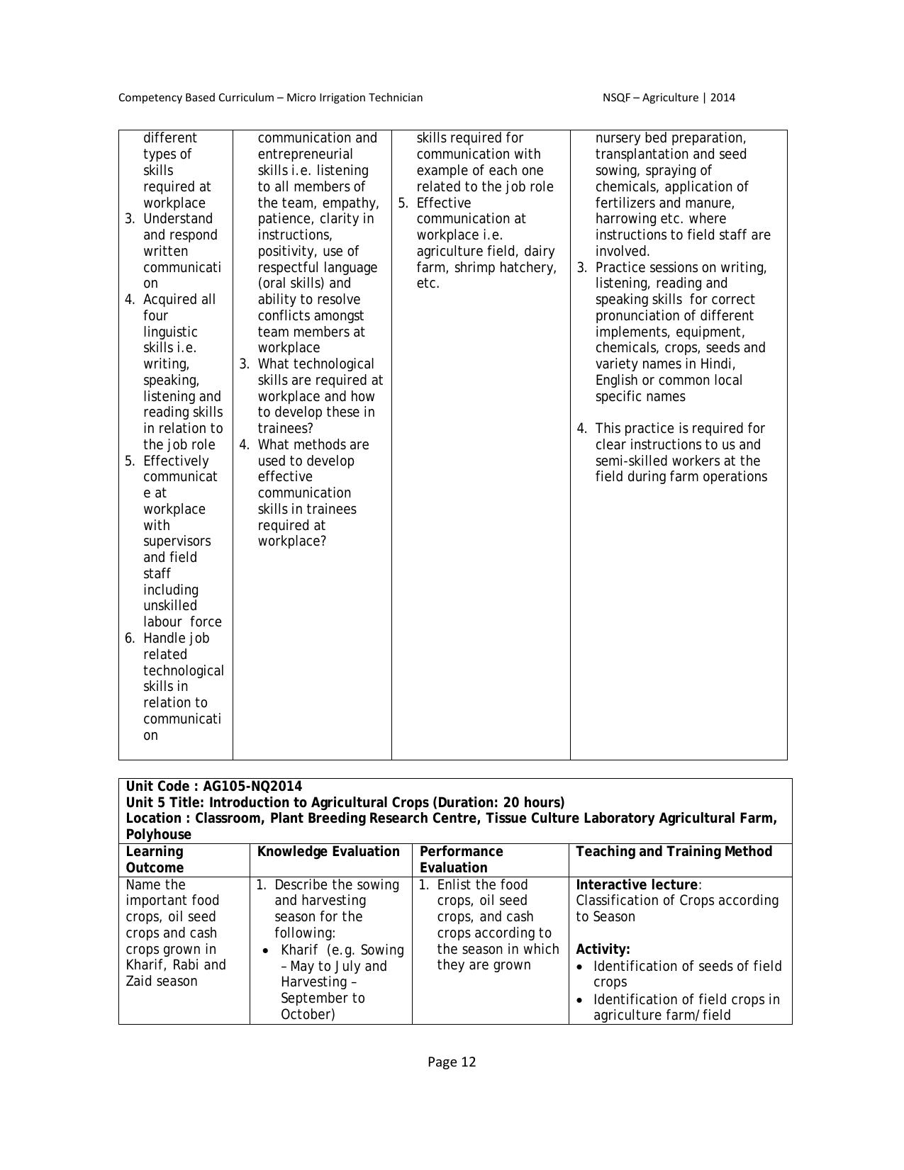 Maharashtra SSC Agriculture Syllabus - Page 19