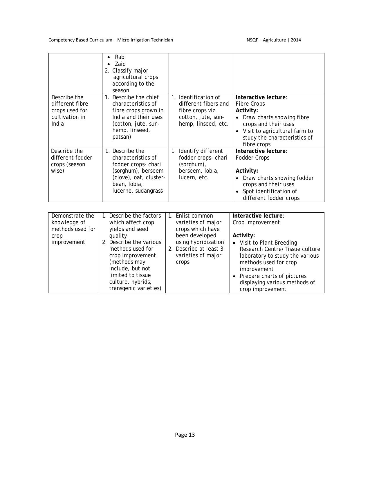 Maharashtra SSC Agriculture Syllabus - Page 20