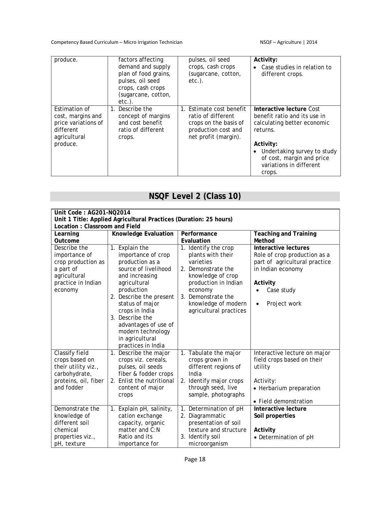 Maharashtra SSC Agriculture Syllabus - Page 25