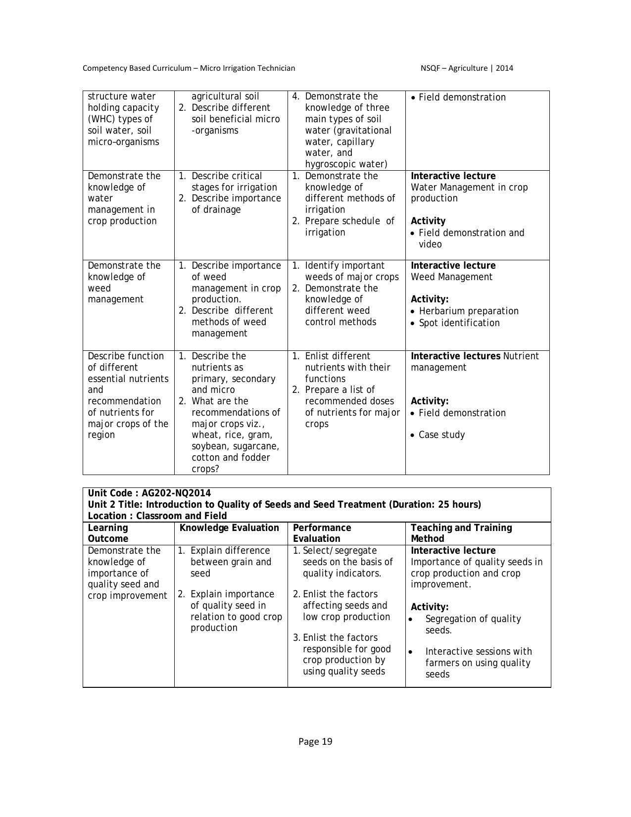 Maharashtra SSC Agriculture Syllabus - Page 26