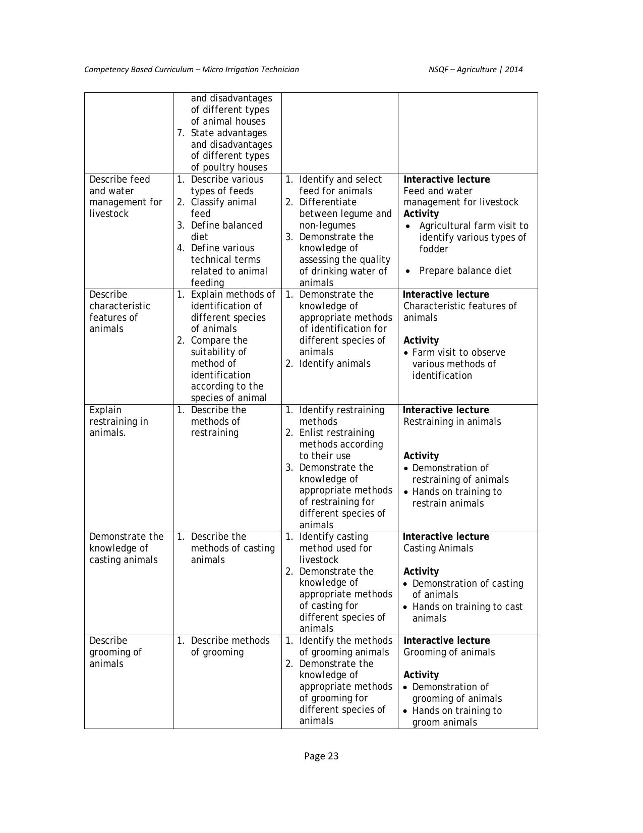 Maharashtra SSC Agriculture Syllabus - Page 30
