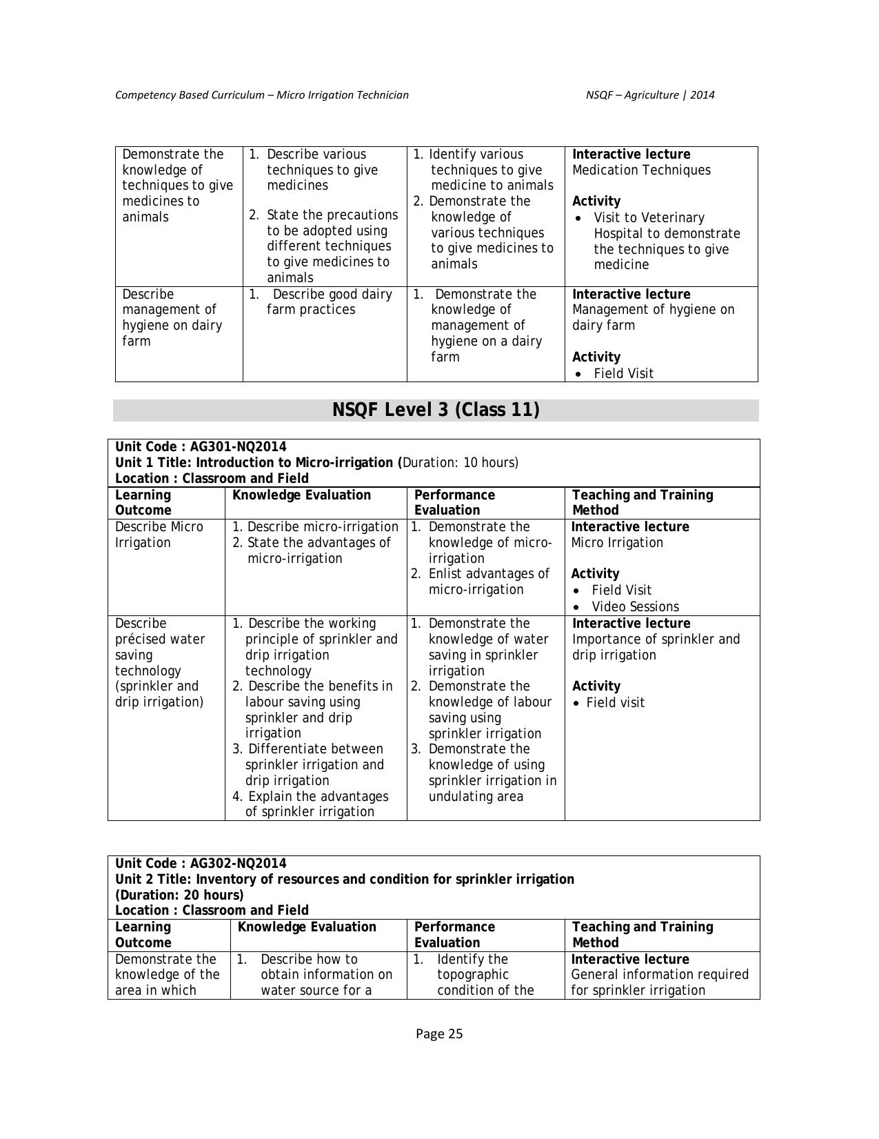 Maharashtra SSC Agriculture Syllabus - Page 32