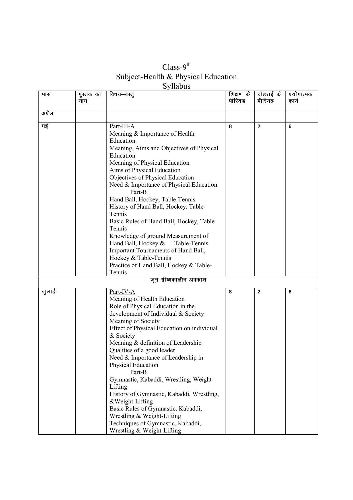  Haryana Board Class 9 Physical Education Syllabus 2023 - Page 1