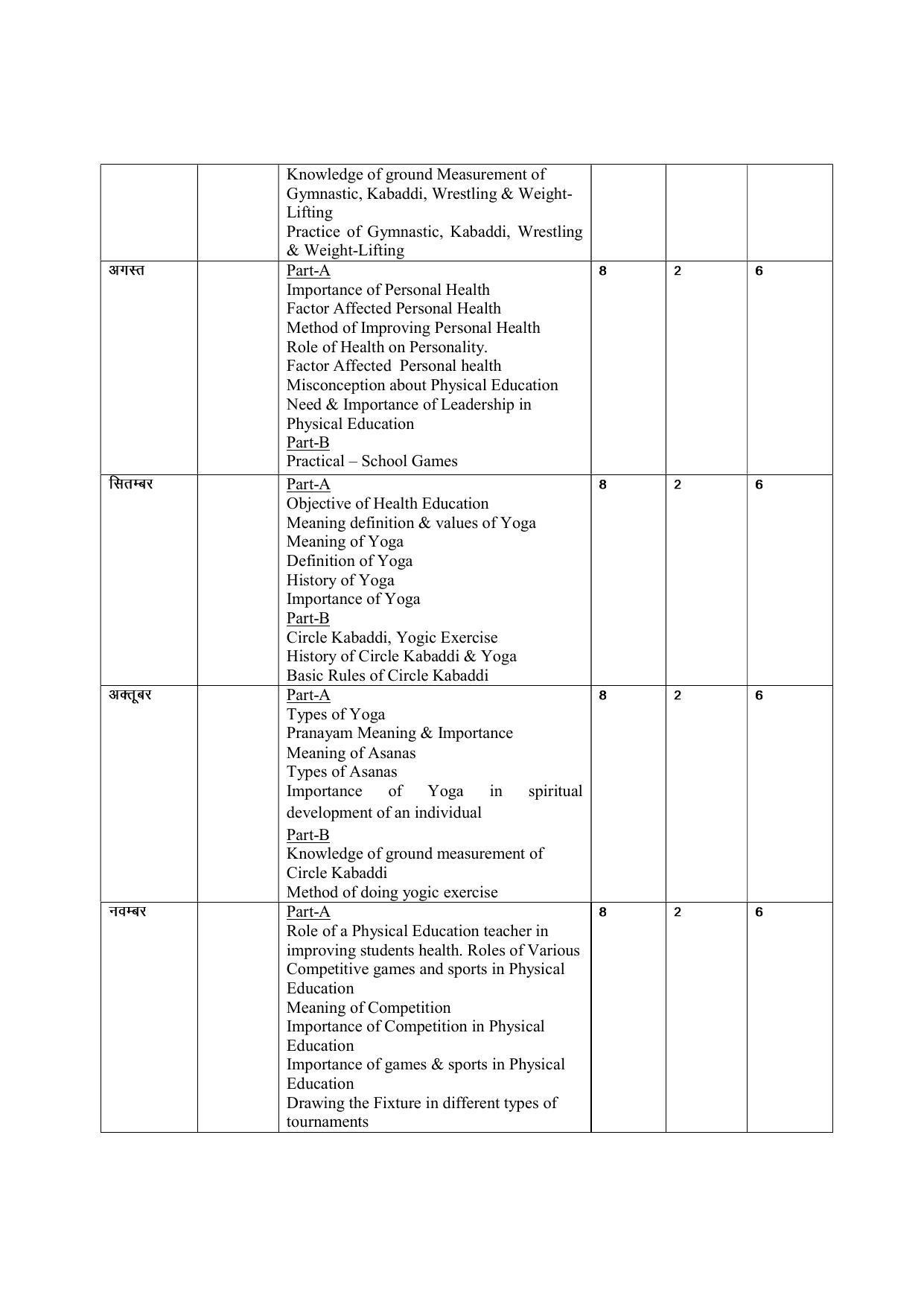  Haryana Board Class 9 Physical Education Syllabus 2023 - Page 2