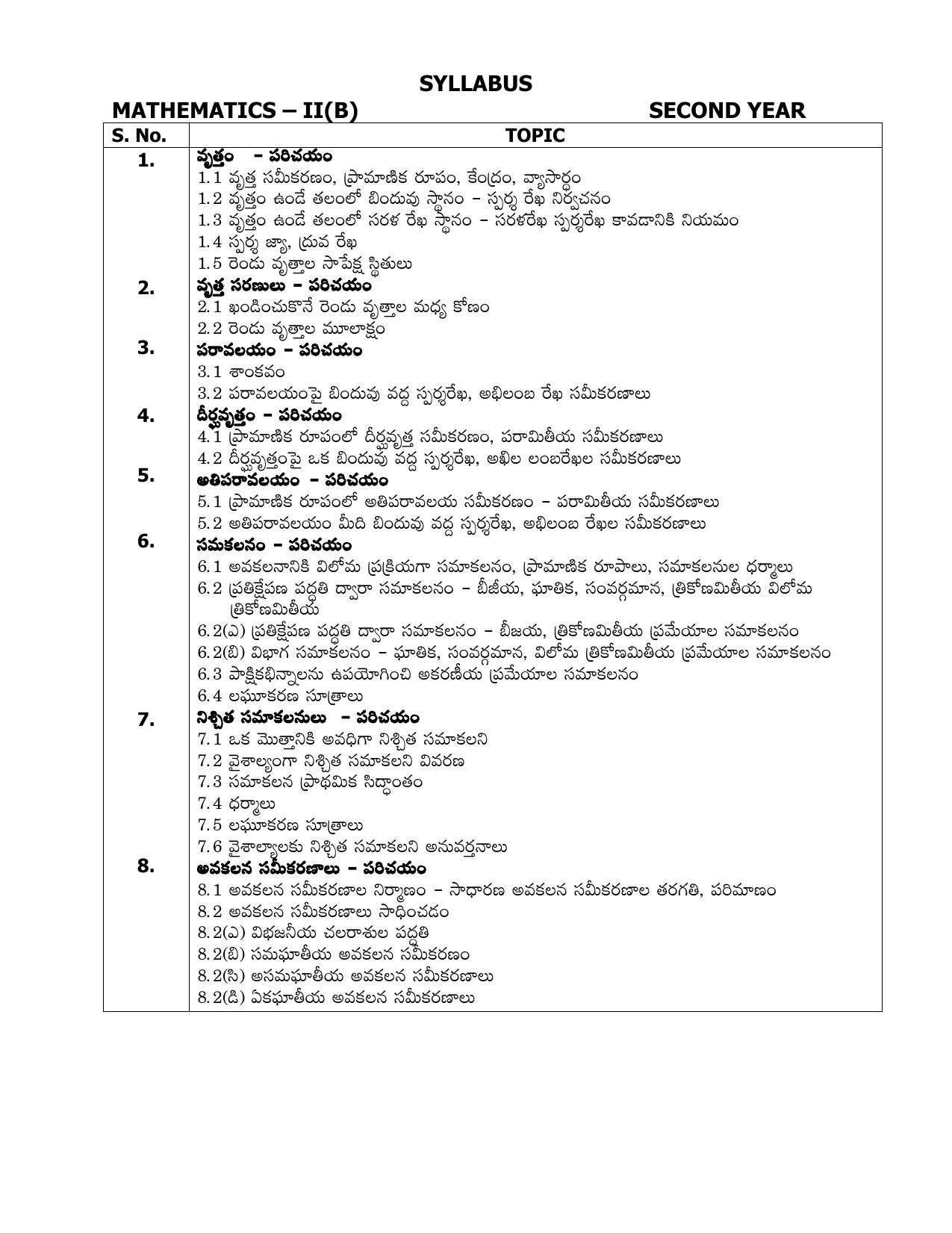 AP Board (APBIE) Class 12 All Science Groups (Intermediate II Year) Syllabus - Page 6