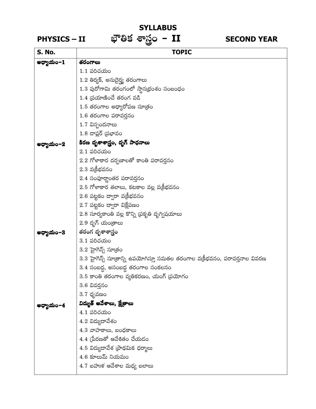 AP Board (APBIE) Class 12 All Science Groups (Intermediate II Year) Syllabus - Page 12