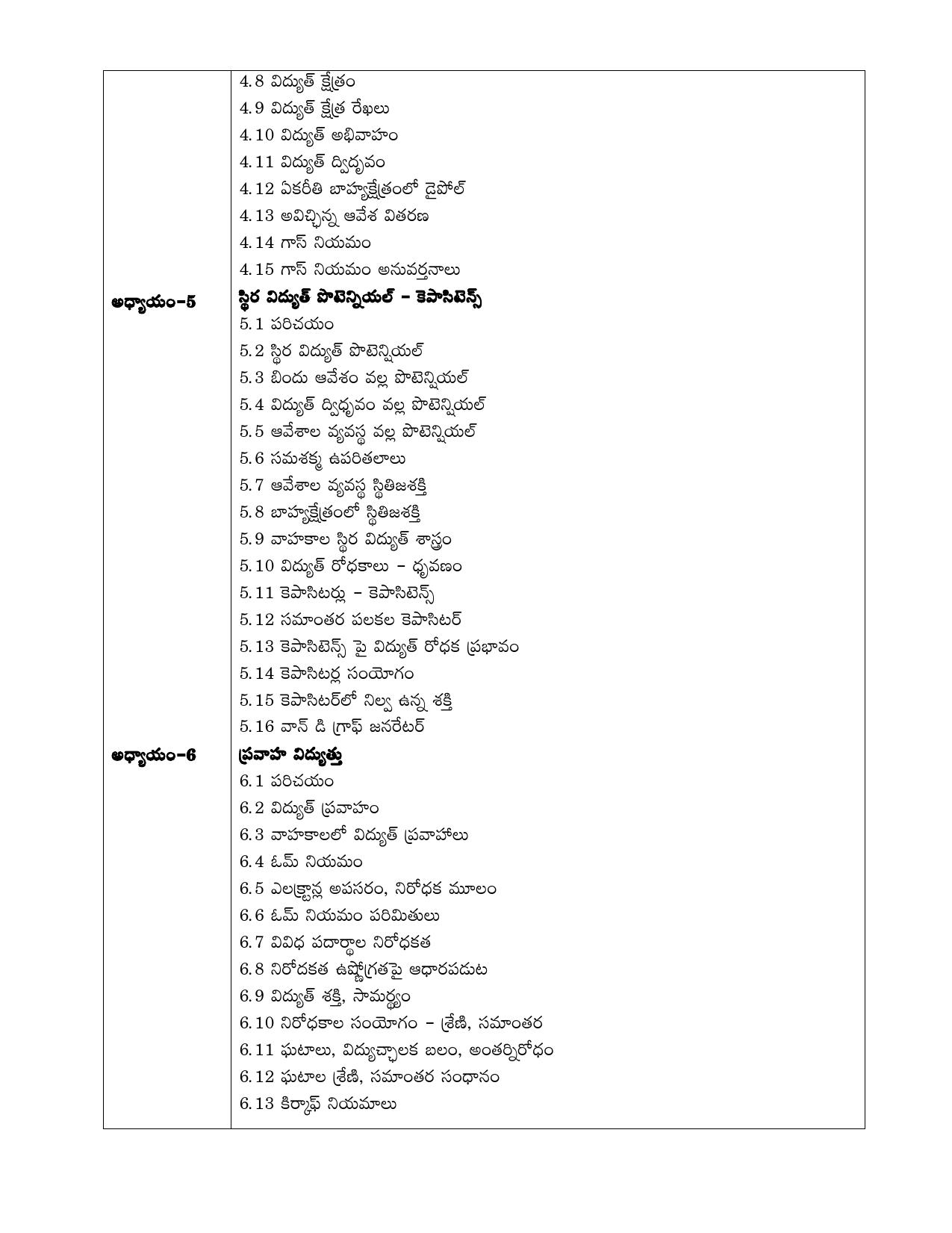 AP Board (APBIE) Class 12 All Science Groups (Intermediate II Year) Syllabus - Page 13
