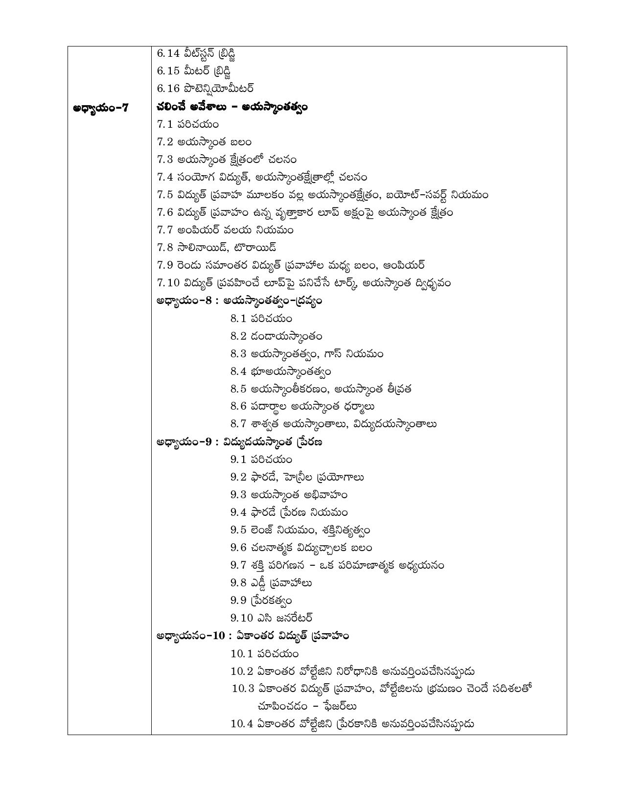 AP Board (APBIE) Class 12 All Science Groups (Intermediate II Year) Syllabus - Page 14