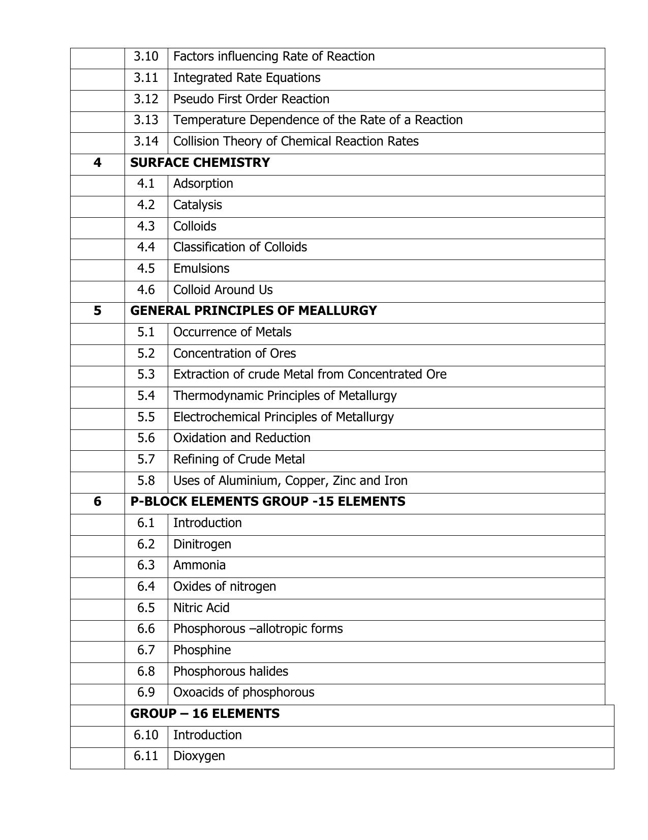 AP Board (APBIE) Class 12 All Science Groups (Intermediate II Year) Syllabus - Page 18