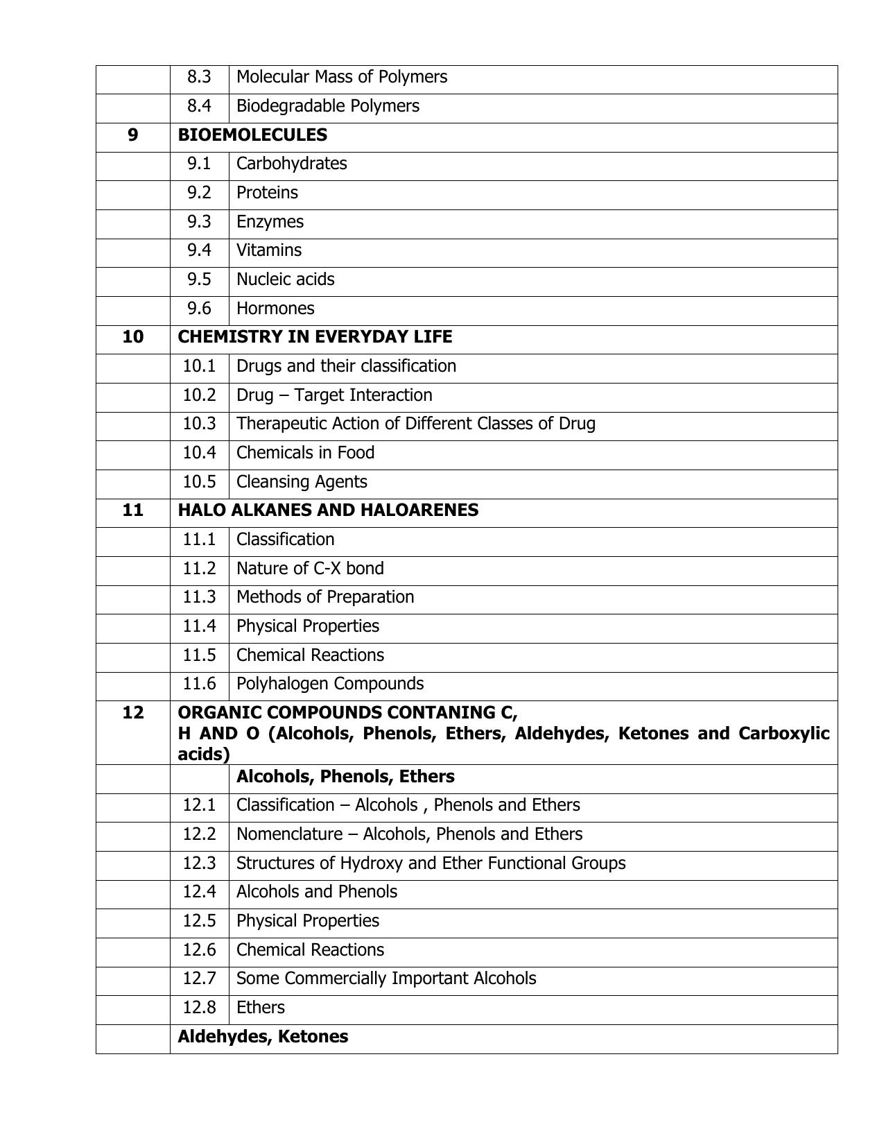 AP Board (APBIE) Class 12 All Science Groups (Intermediate II Year) Syllabus - Page 20