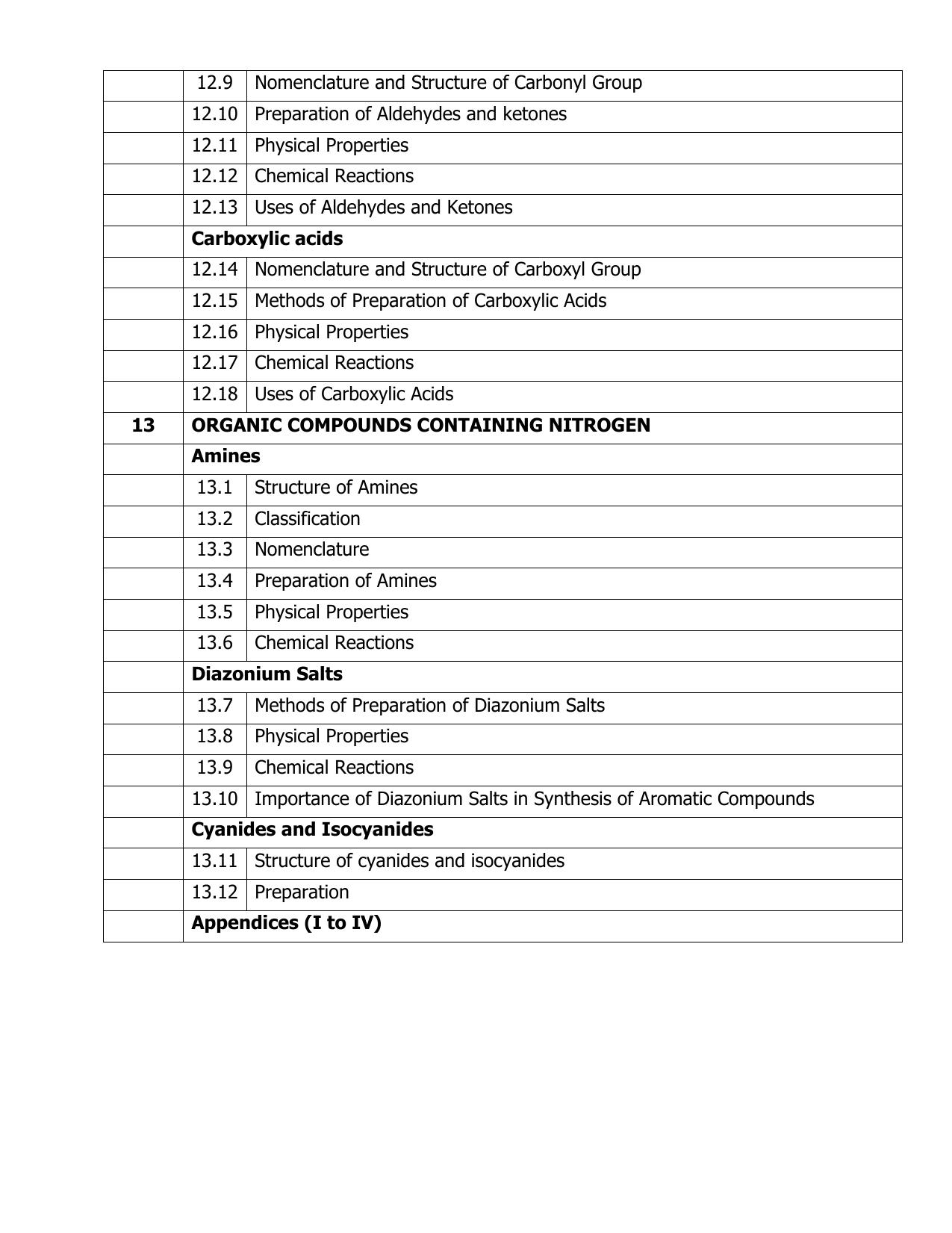 AP Board (APBIE) Class 12 All Science Groups (Intermediate II Year) Syllabus - Page 21