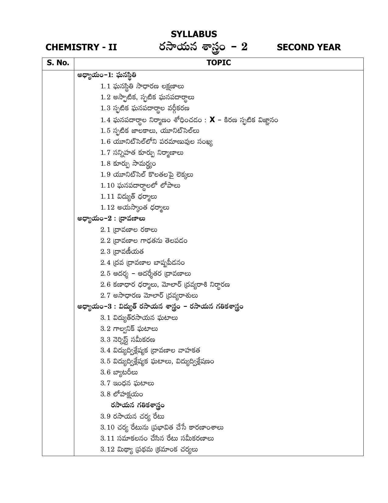 AP Board (APBIE) Class 12 All Science Groups (Intermediate II Year) Syllabus - Page 22