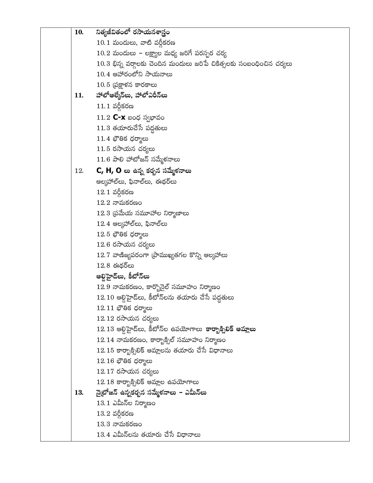 AP Board (APBIE) Class 12 All Science Groups (Intermediate II Year) Syllabus - Page 25