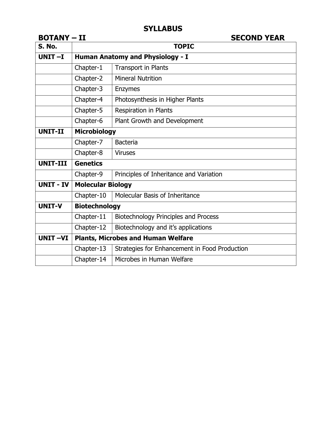 AP Board (APBIE) Class 12 All Science Groups (Intermediate II Year) Syllabus - Page 27