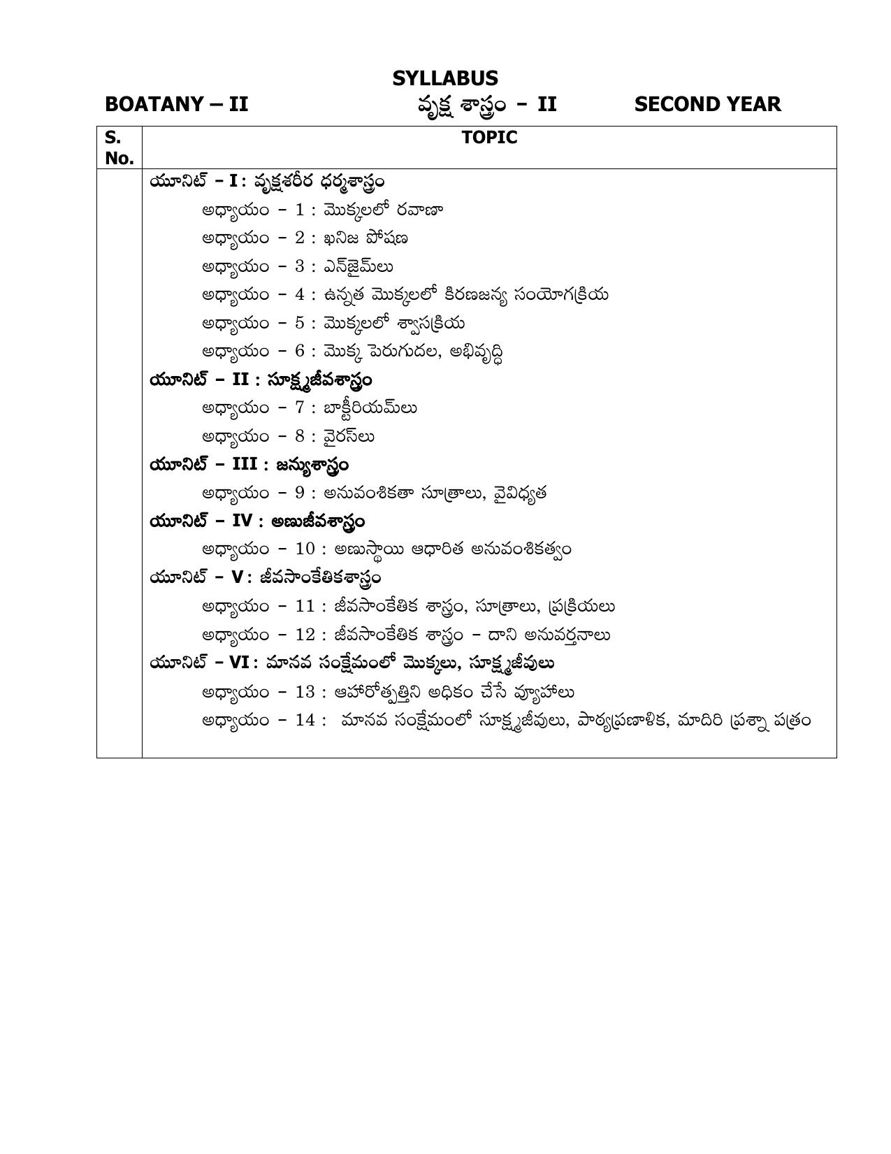 AP Board (APBIE) Class 12 All Science Groups (Intermediate II Year) Syllabus - Page 28