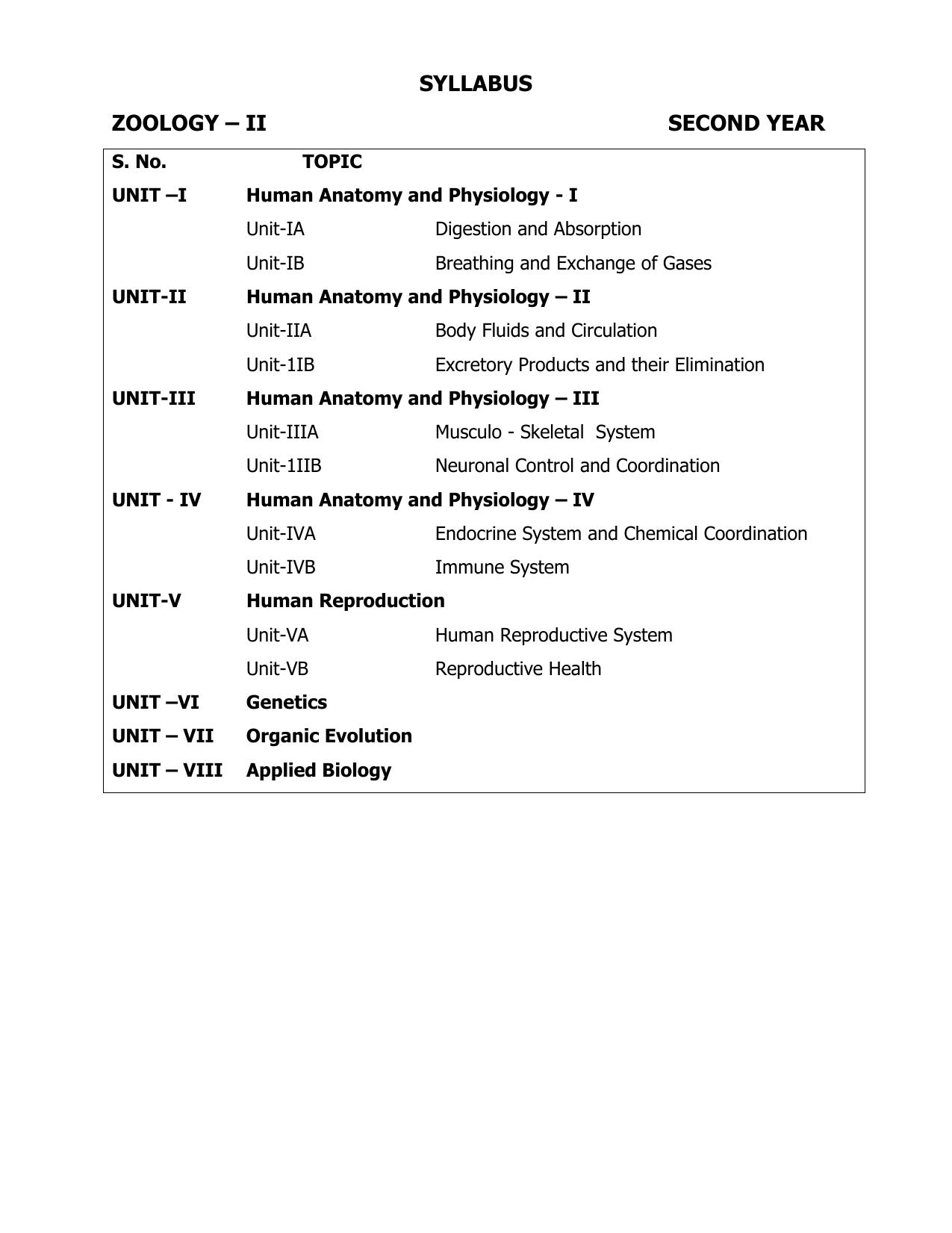 AP Board (APBIE) Class 12 All Science Groups (Intermediate II Year) Syllabus - Page 29
