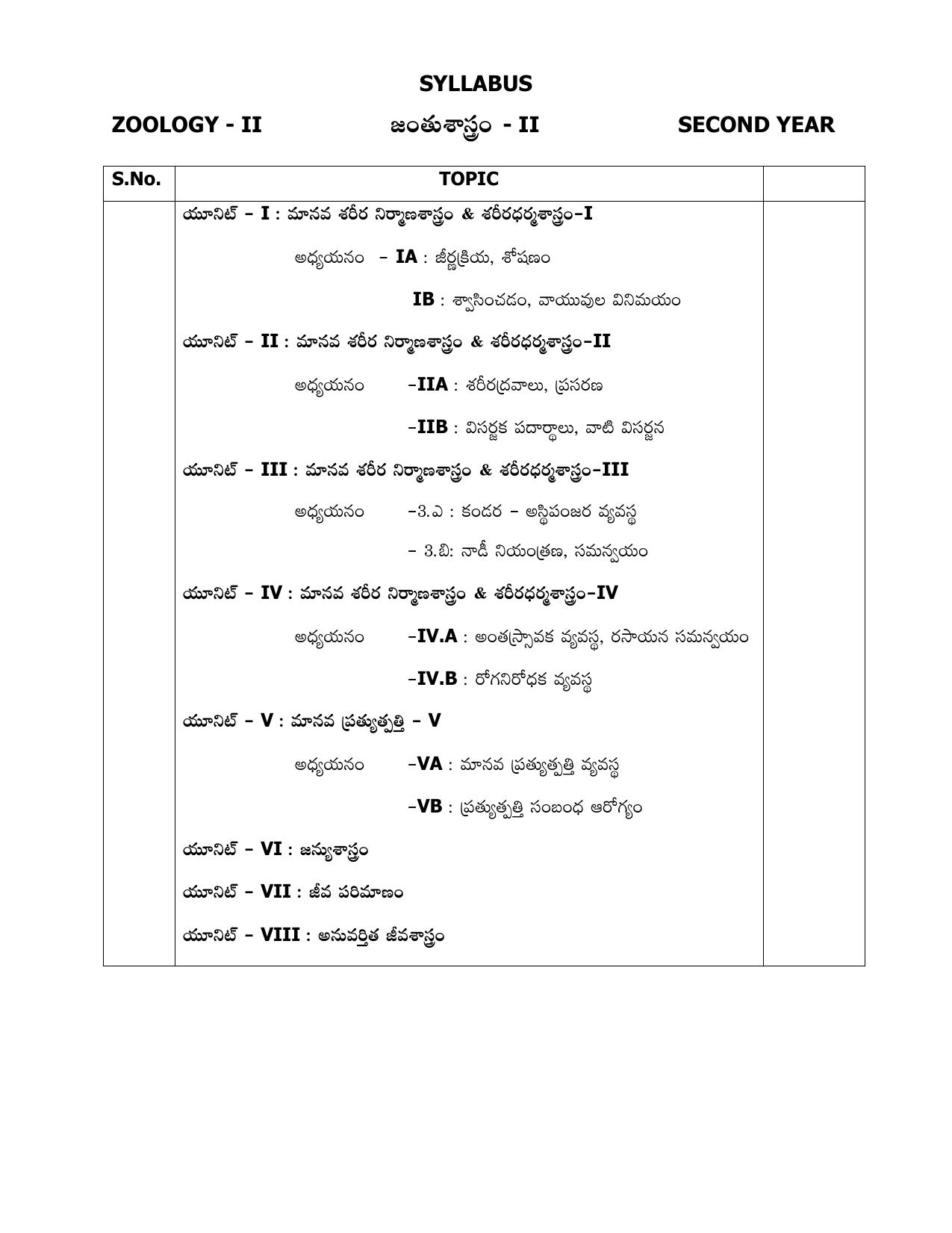 AP Board (APBIE) Class 12 All Science Groups (Intermediate II Year) Syllabus - Page 30