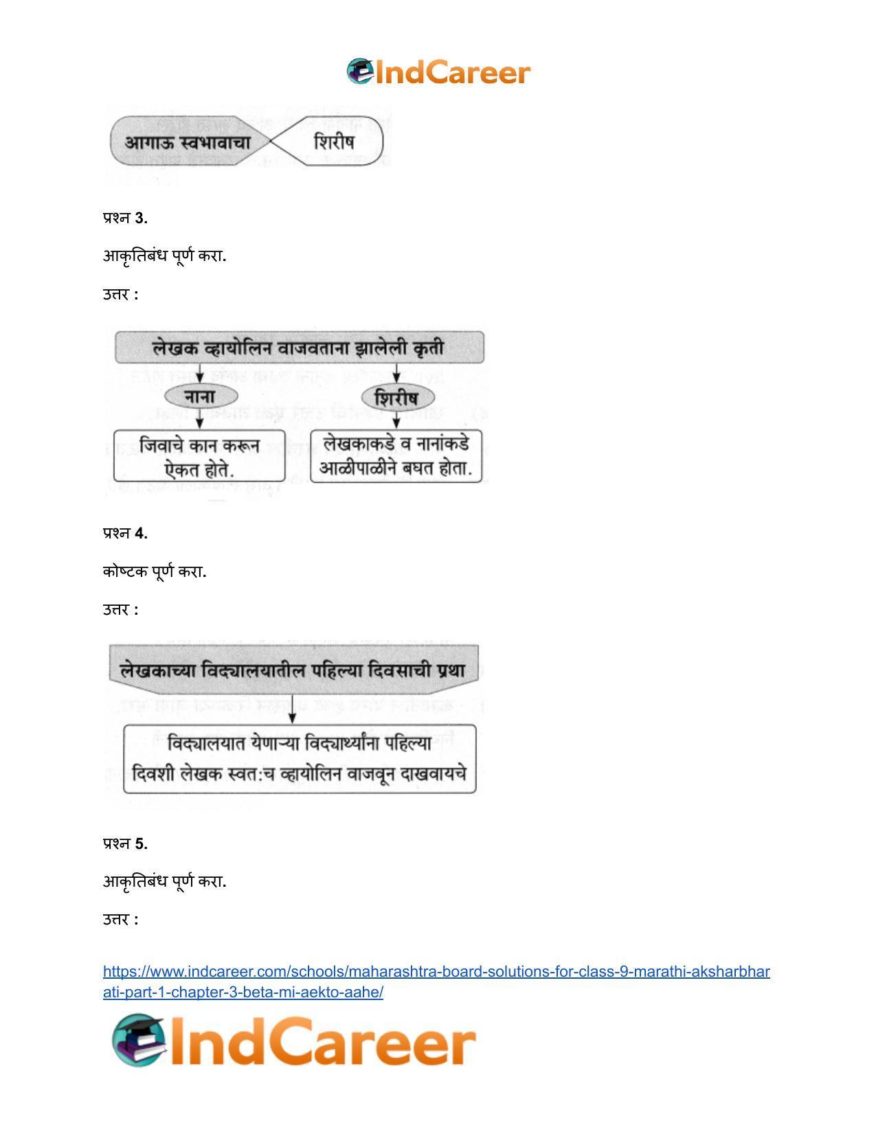 Maharashtra Board Solutions for Class 9- Marathi Aksharbharati (Part- 1): Chapter 3- ‘बेटा, मी ऐकतो आहे!’ - Page 33