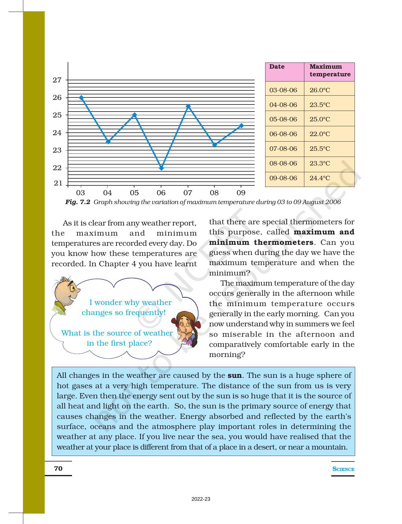 NCERT Book for Class 7 Science: Chapter 7-Weather, Climate and ...