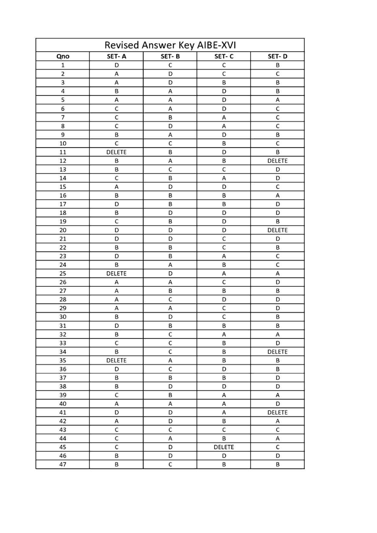AIBE 16 Question Paper - Page 9
