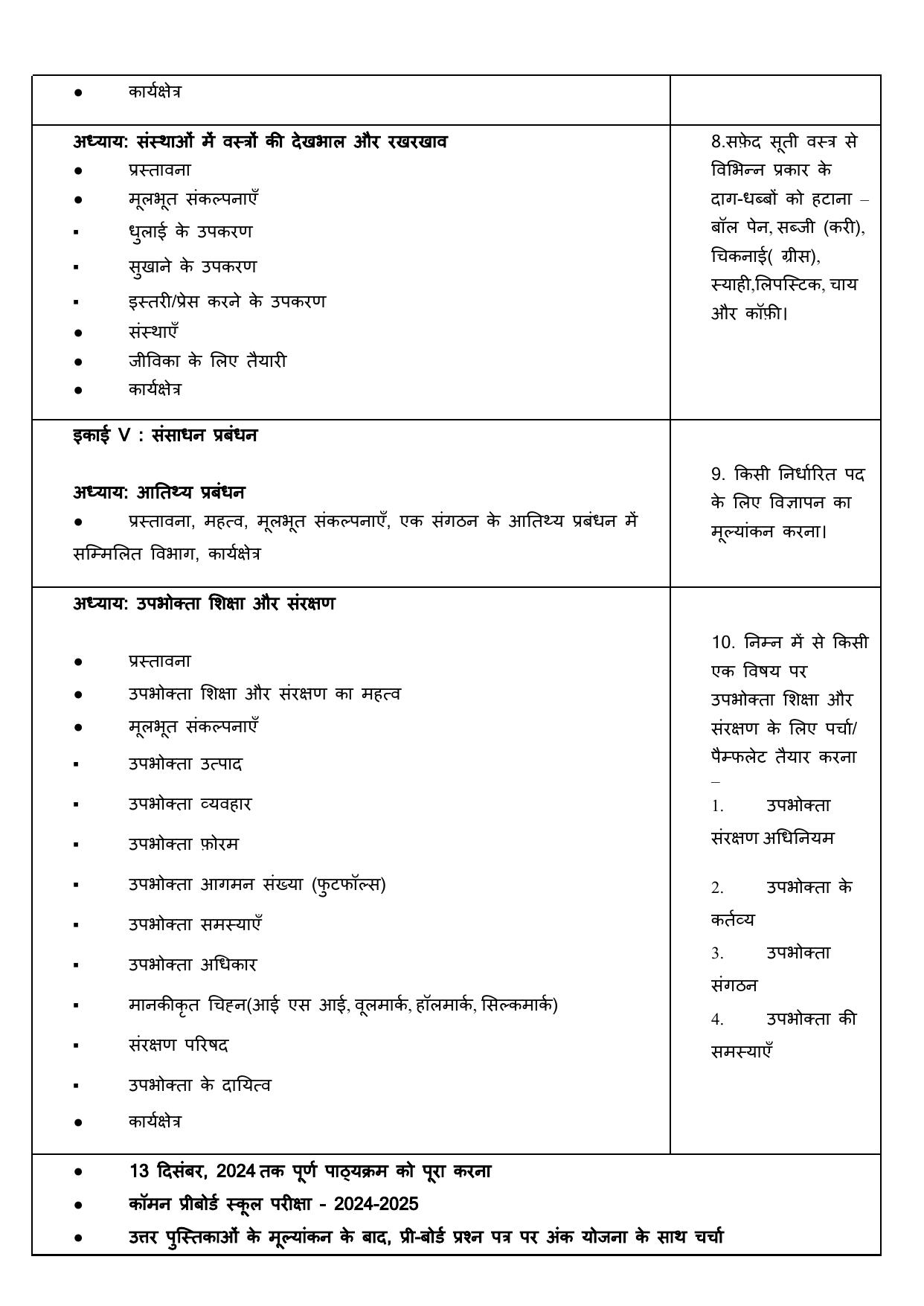 Edudel Class 12 Home Science (Hindi Medium) Syllabus 2025 - Page 6