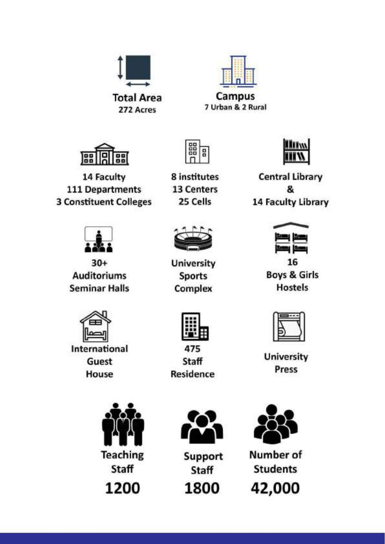 Maharaja Sayajirao University of Baroda, International Students Information Brochure - Page 9