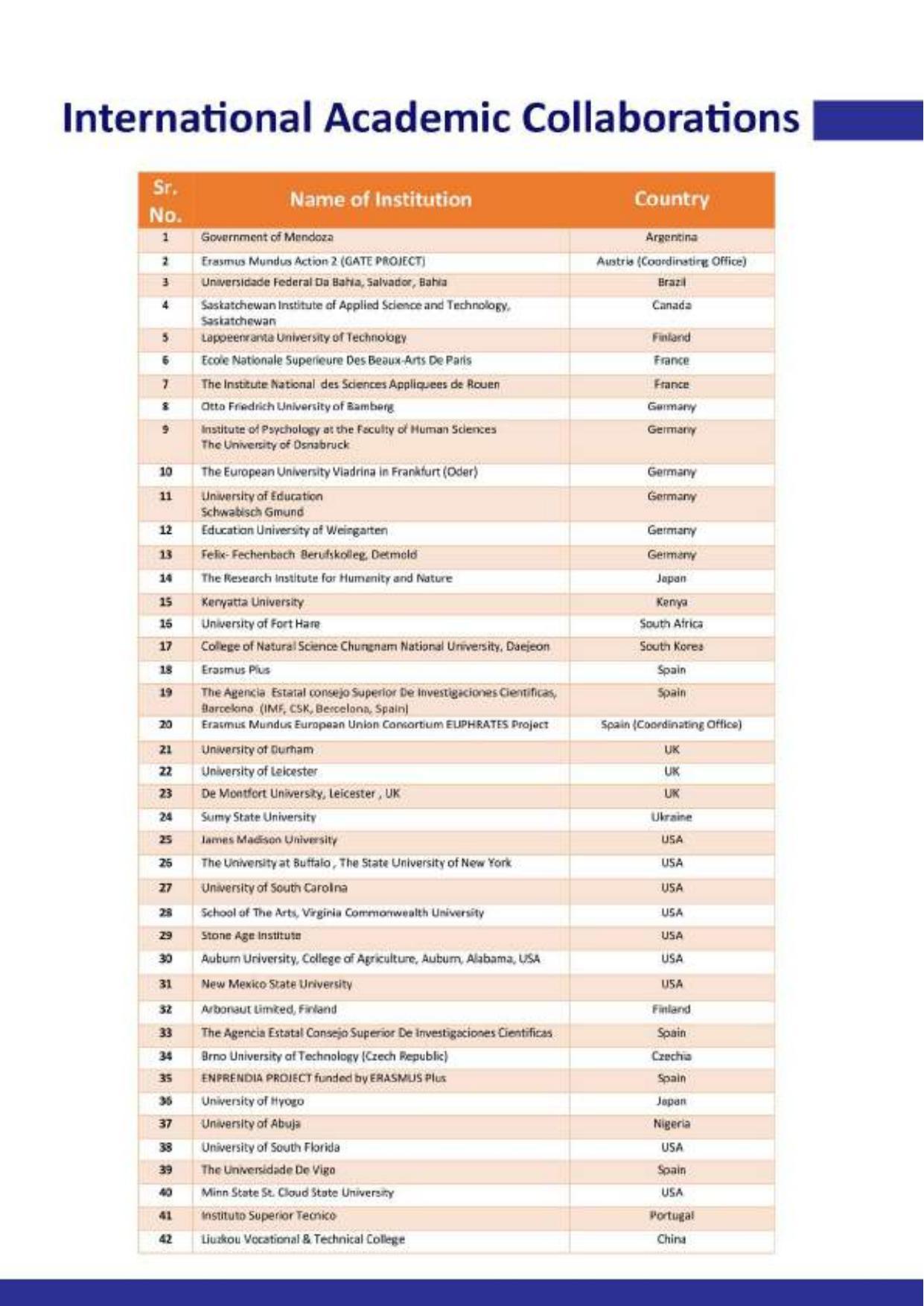 Maharaja Sayajirao University of Baroda, International Students Information Brochure - Page 65