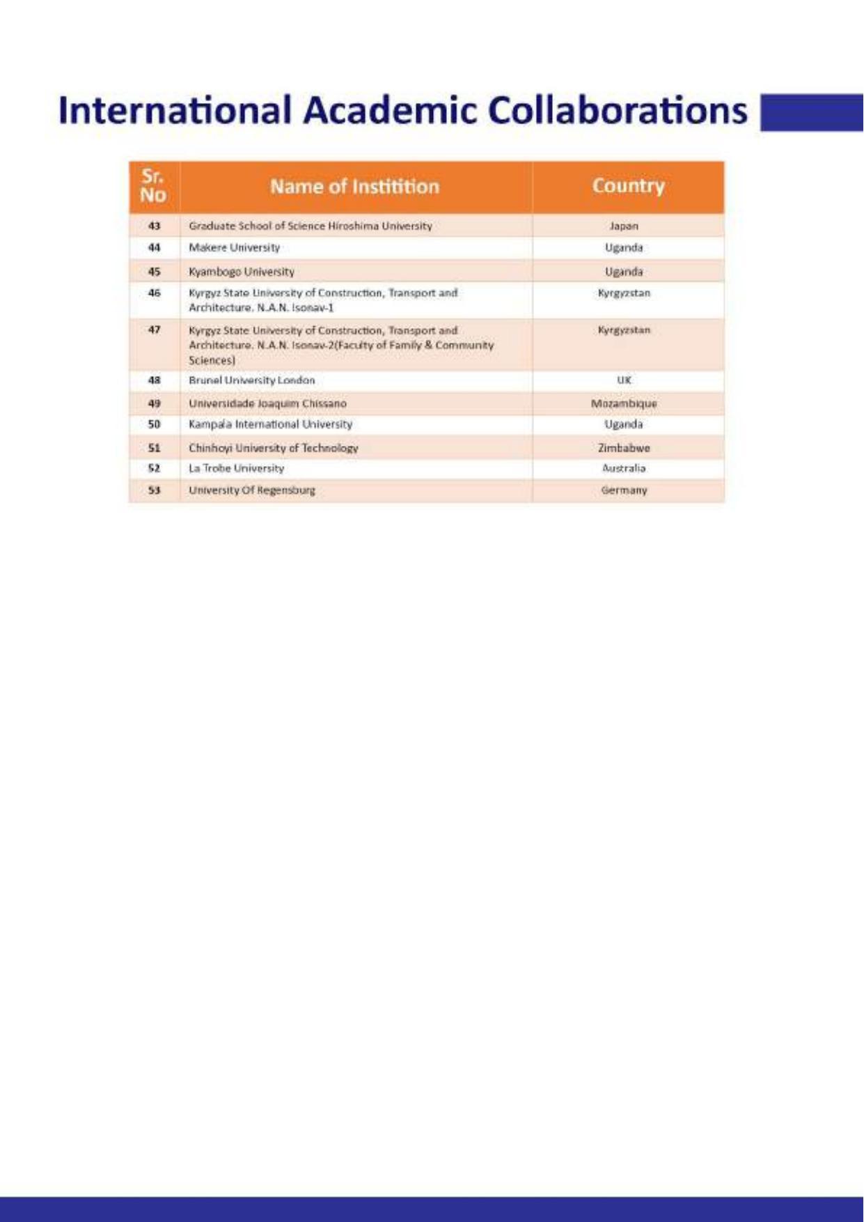 Maharaja Sayajirao University of Baroda, International Students Information Brochure - Page 66