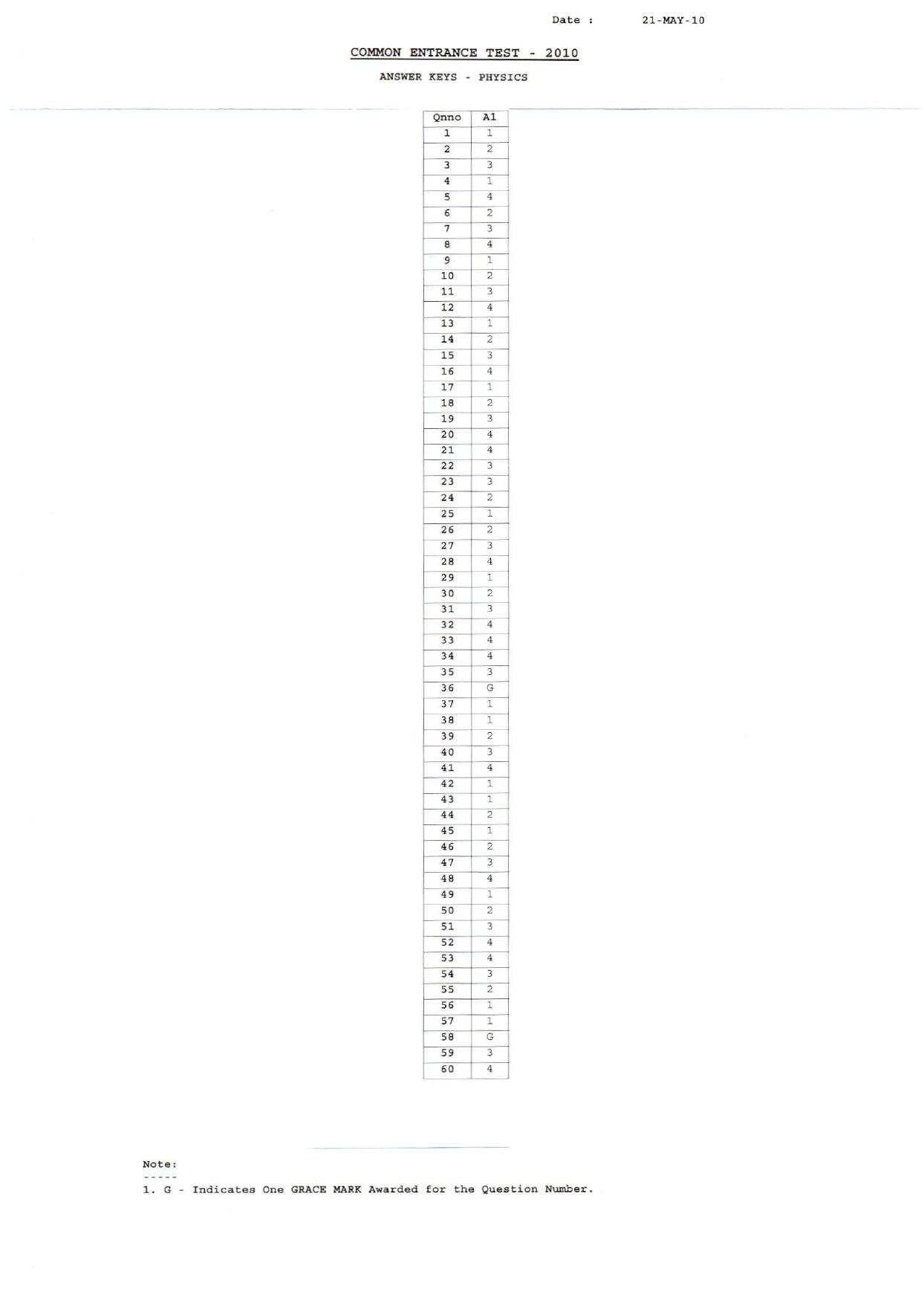 KCET Answer Key 2010 Question Papers - Page 1