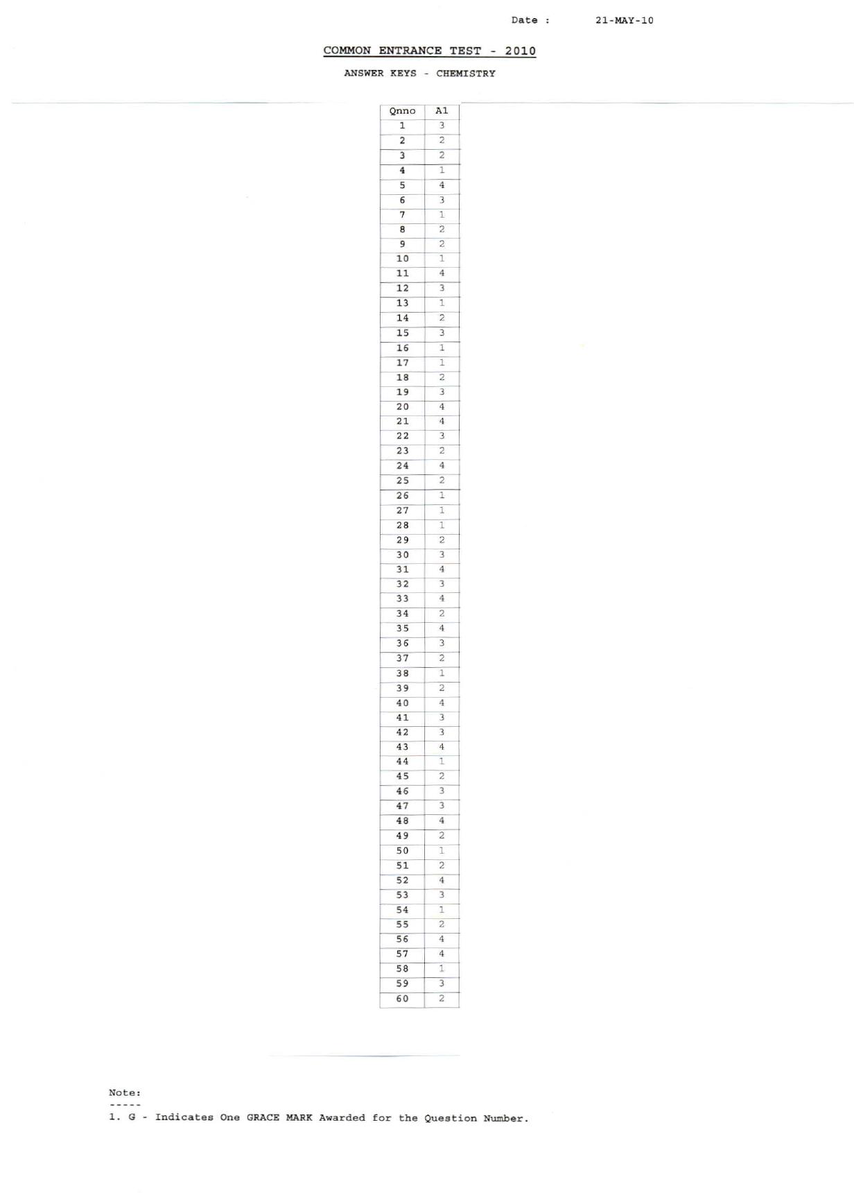 KCET Answer Key 2010 Question Papers - Page 2