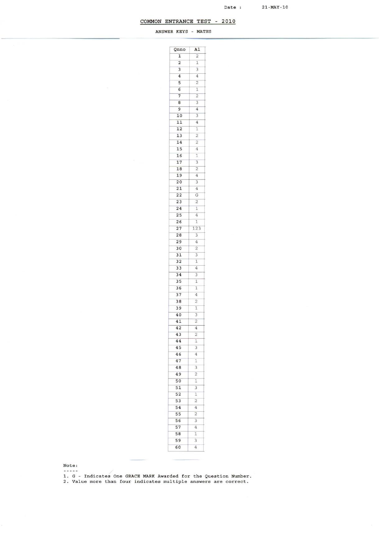 KCET Answer Key 2010 Question Papers - Page 3