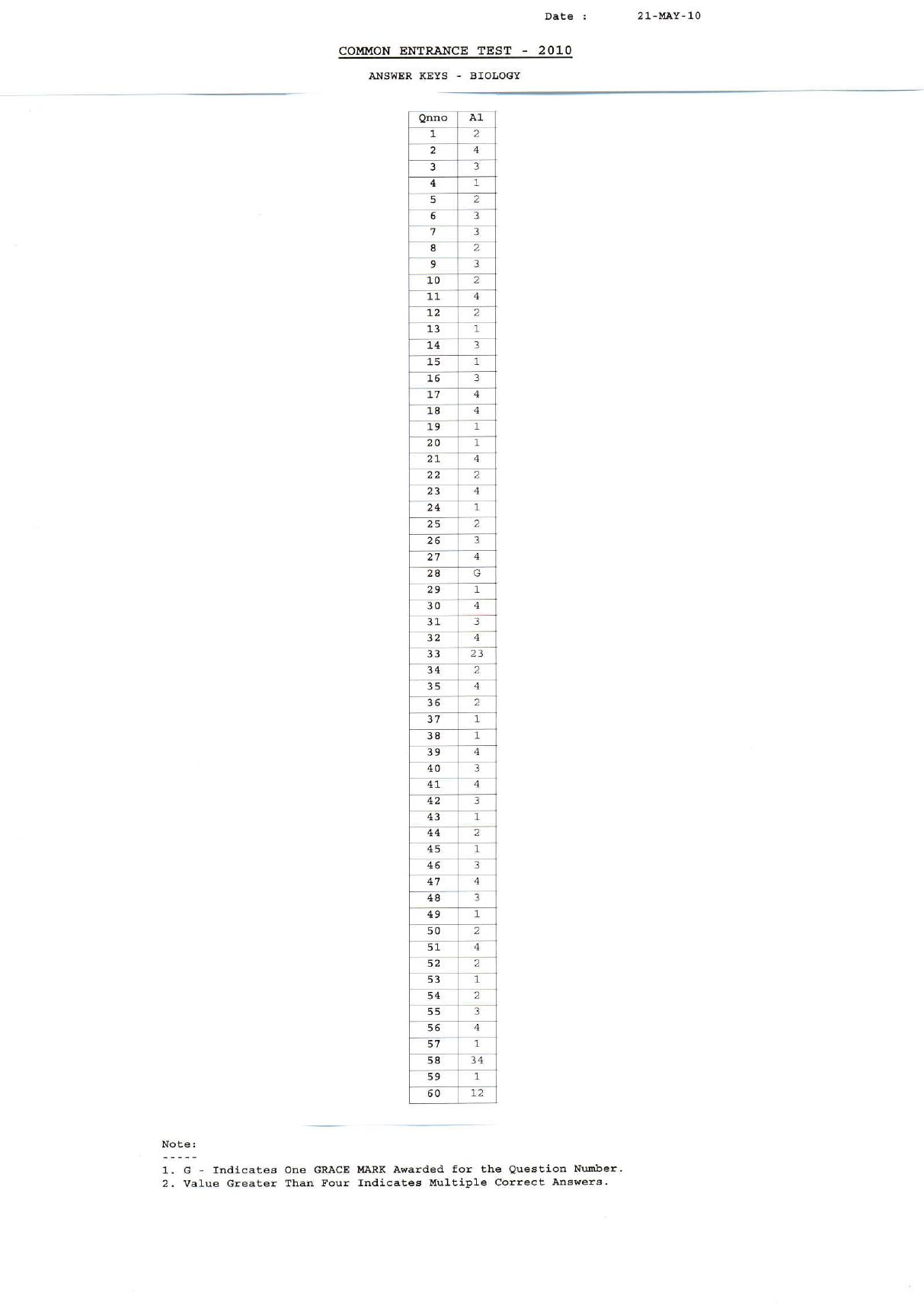 KCET Answer Key 2010 Question Papers - Page 4