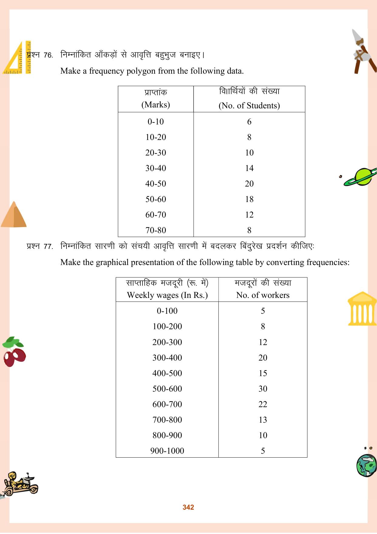 CGBSE Board Class 11 Question Bank - Page 343