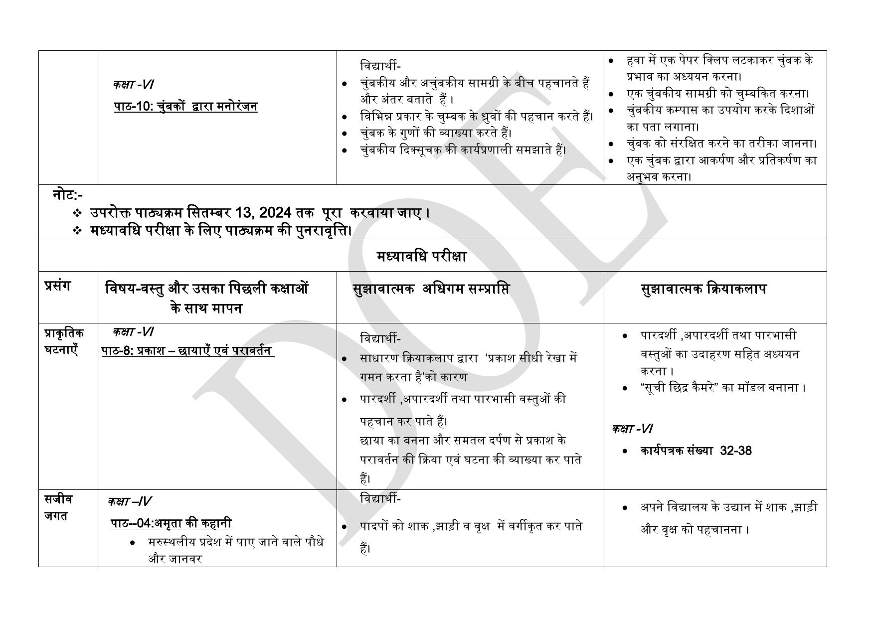 Edudel Class 6 Science (Hindi Medium) Syllabus 2025 - Page 2