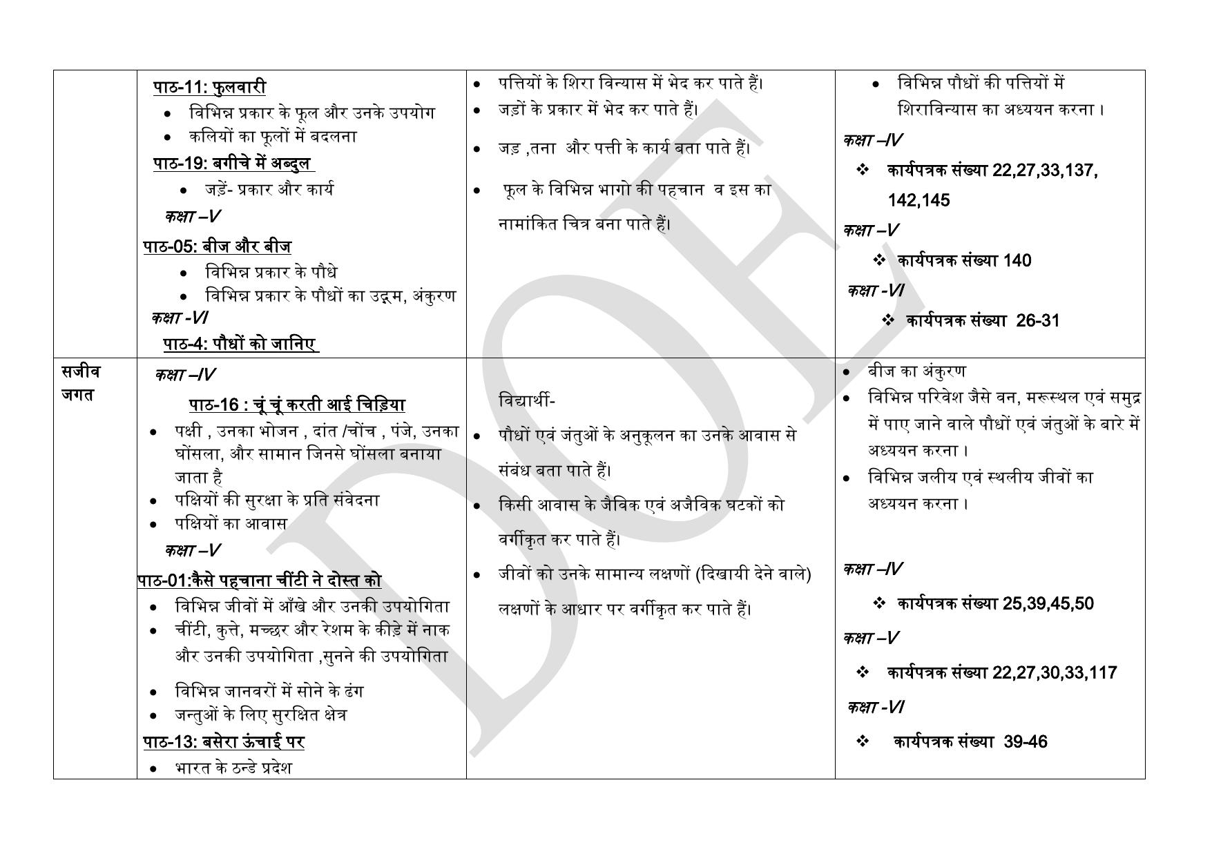 Edudel Class 6 Science (Hindi Medium) Syllabus 2025 - Page 3