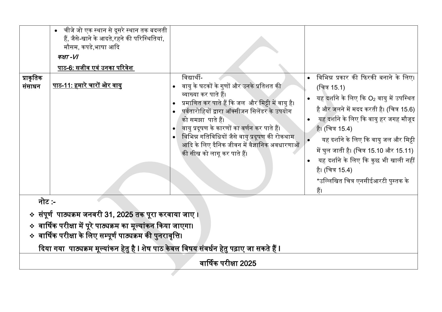 Edudel Class 6 Science (Hindi Medium) Syllabus 2025 - Page 4