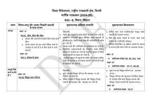 Edudel Class 6 Science (Hindi Medium) Syllabus 2025