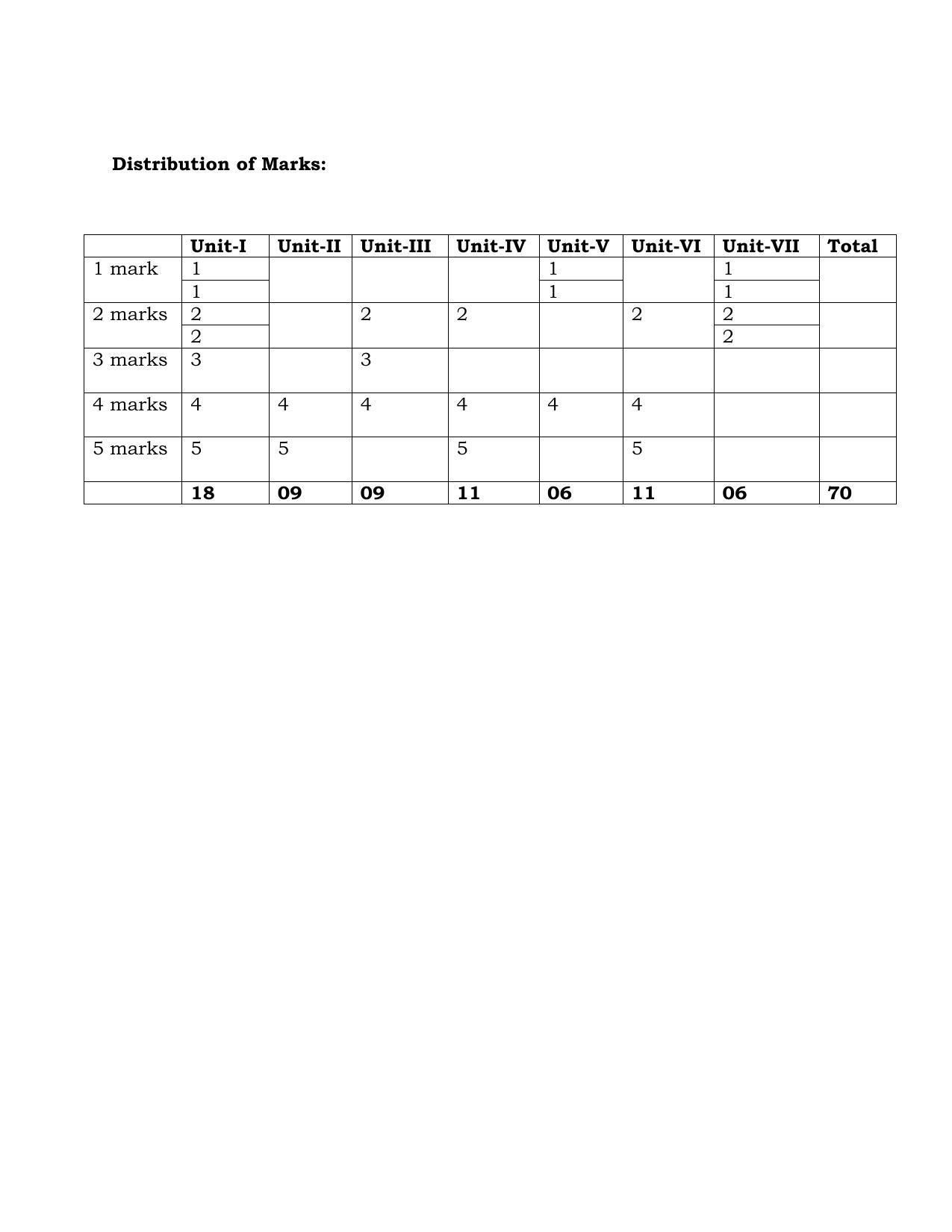 JKBOSE Class 12 Home Science (Elective) Model Question Paper 2023 - Page 3