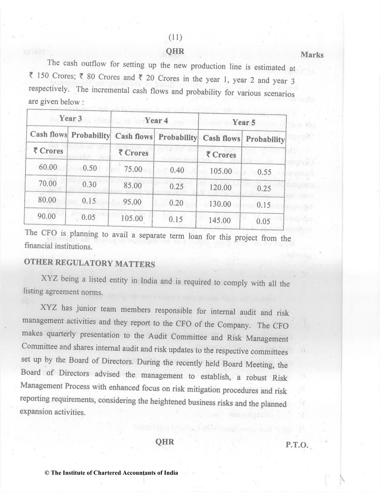 CA Final May 2022 Question Paper - Paper 6A – Risk Management - Page 11