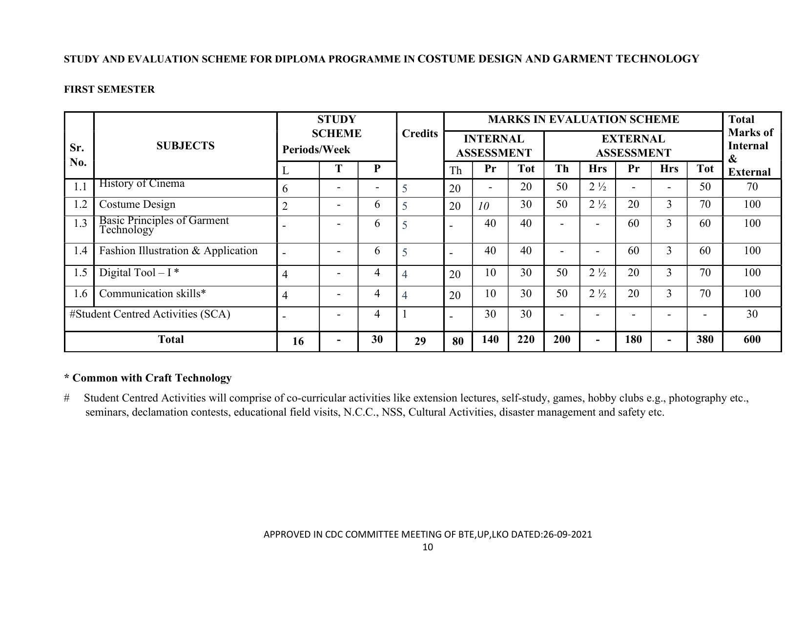 SYLLABUS FOR SEMESTER SYSTEM EFFECTIVE FROM (2021-2022) - CUSTUME DESIGN AND GARMENT TECHNOLOGY - Page 10