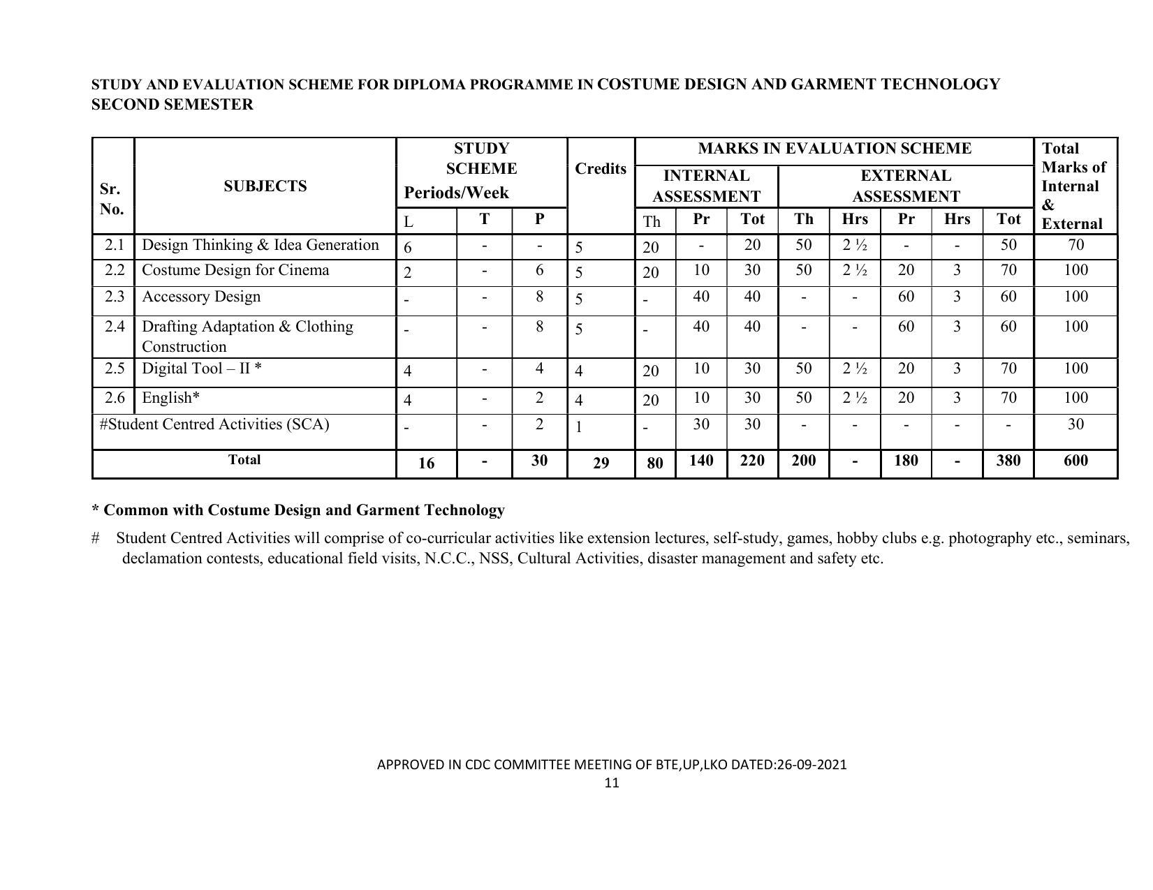 SYLLABUS FOR SEMESTER SYSTEM EFFECTIVE FROM (2021-2022) - CUSTUME DESIGN AND GARMENT TECHNOLOGY - Page 11