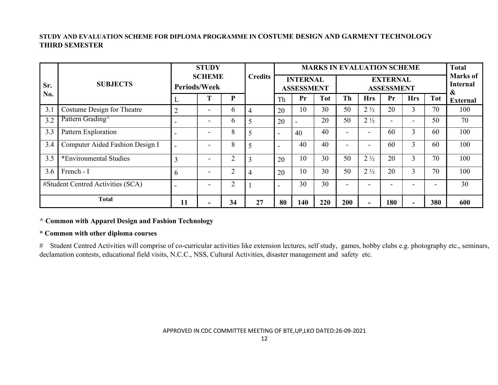 SYLLABUS FOR SEMESTER SYSTEM EFFECTIVE FROM (2021-2022) - CUSTUME DESIGN AND GARMENT TECHNOLOGY - Page 12