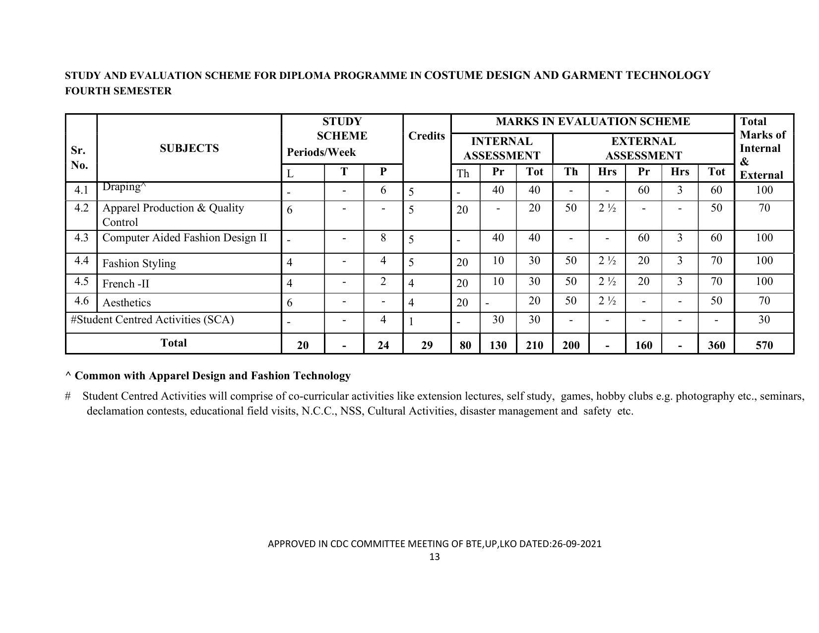 SYLLABUS FOR SEMESTER SYSTEM EFFECTIVE FROM (2021-2022) - CUSTUME DESIGN AND GARMENT TECHNOLOGY - Page 13