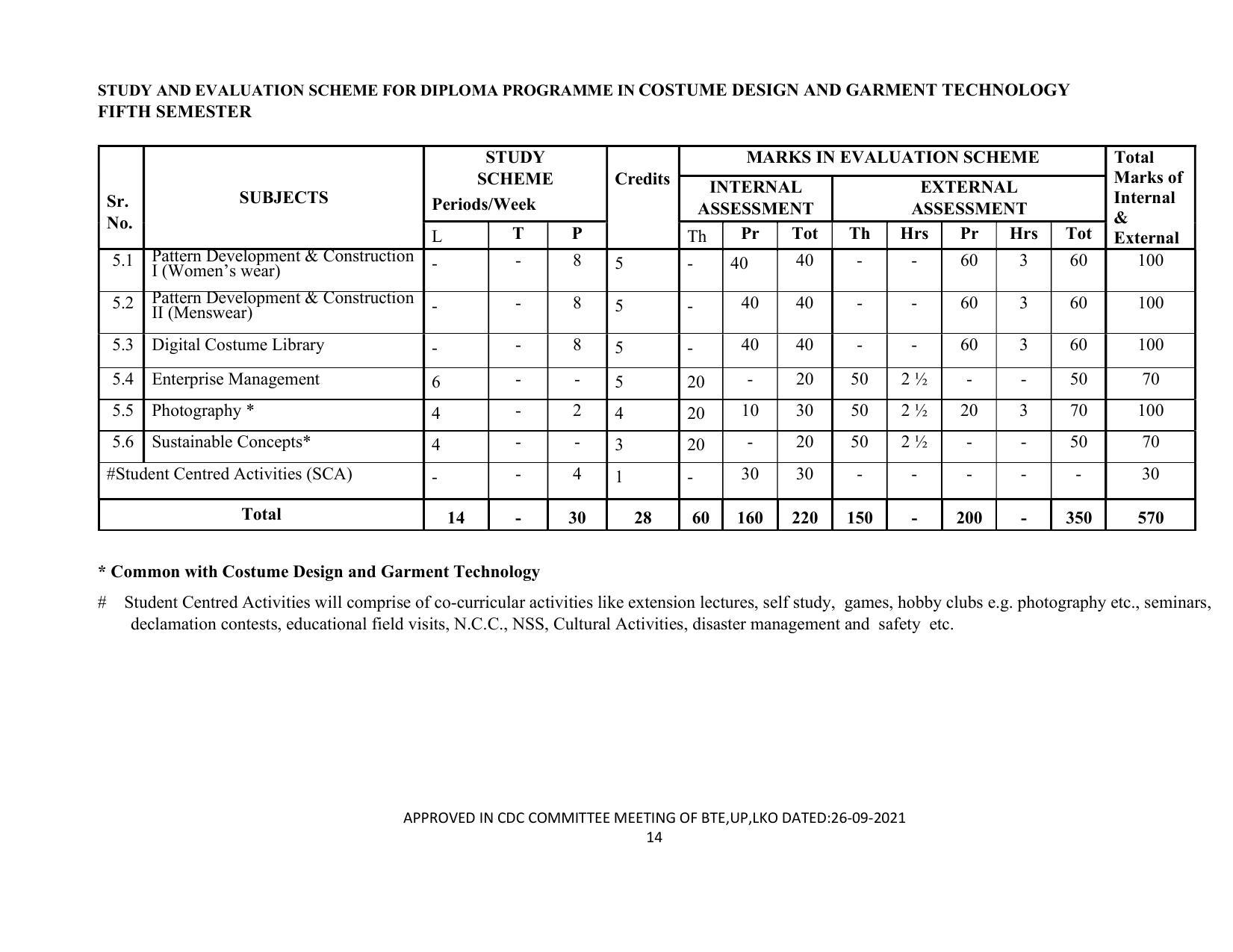 SYLLABUS FOR SEMESTER SYSTEM EFFECTIVE FROM (2021-2022) - CUSTUME DESIGN AND GARMENT TECHNOLOGY - Page 14