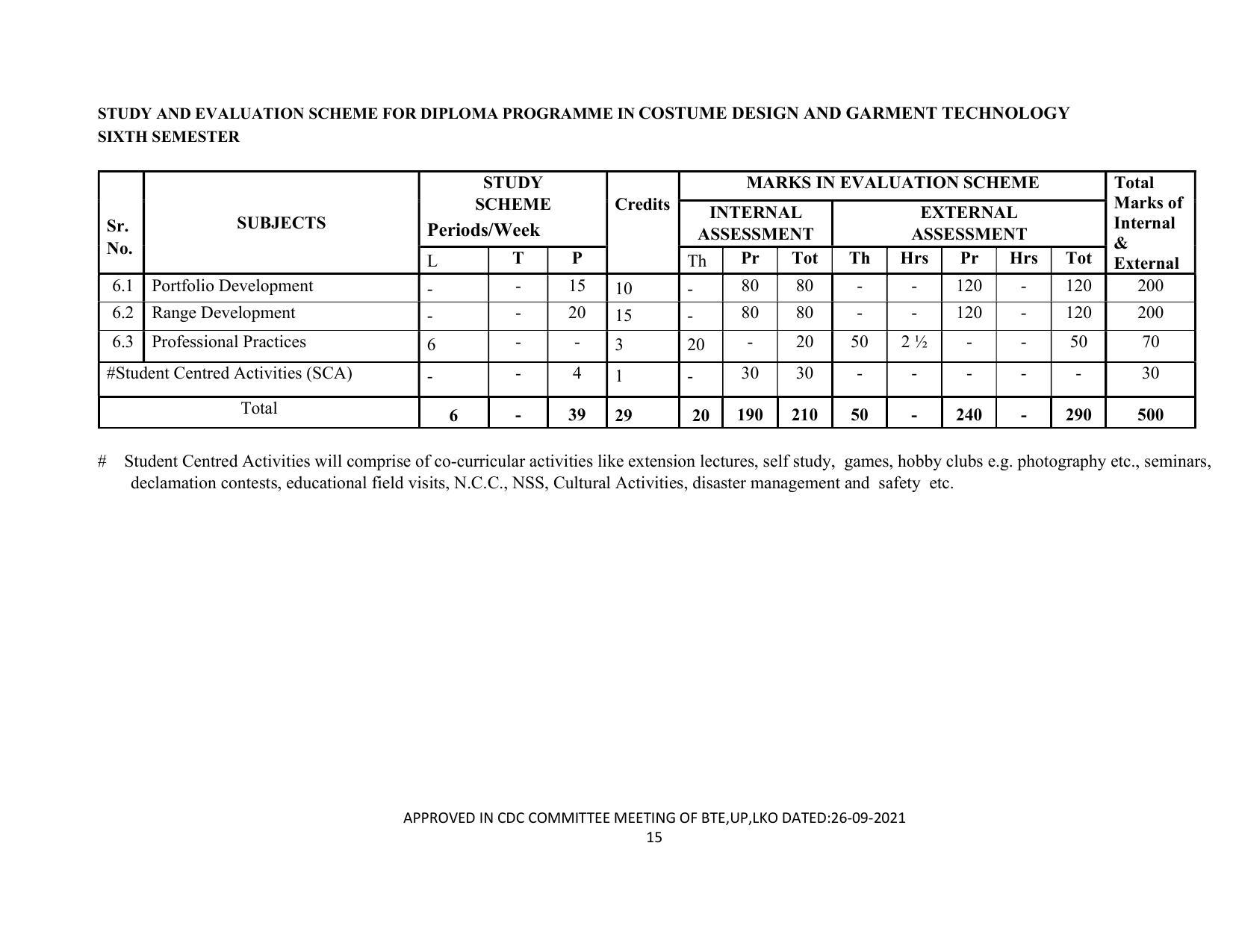 SYLLABUS FOR SEMESTER SYSTEM EFFECTIVE FROM (2021-2022) - CUSTUME DESIGN AND GARMENT TECHNOLOGY - Page 15
