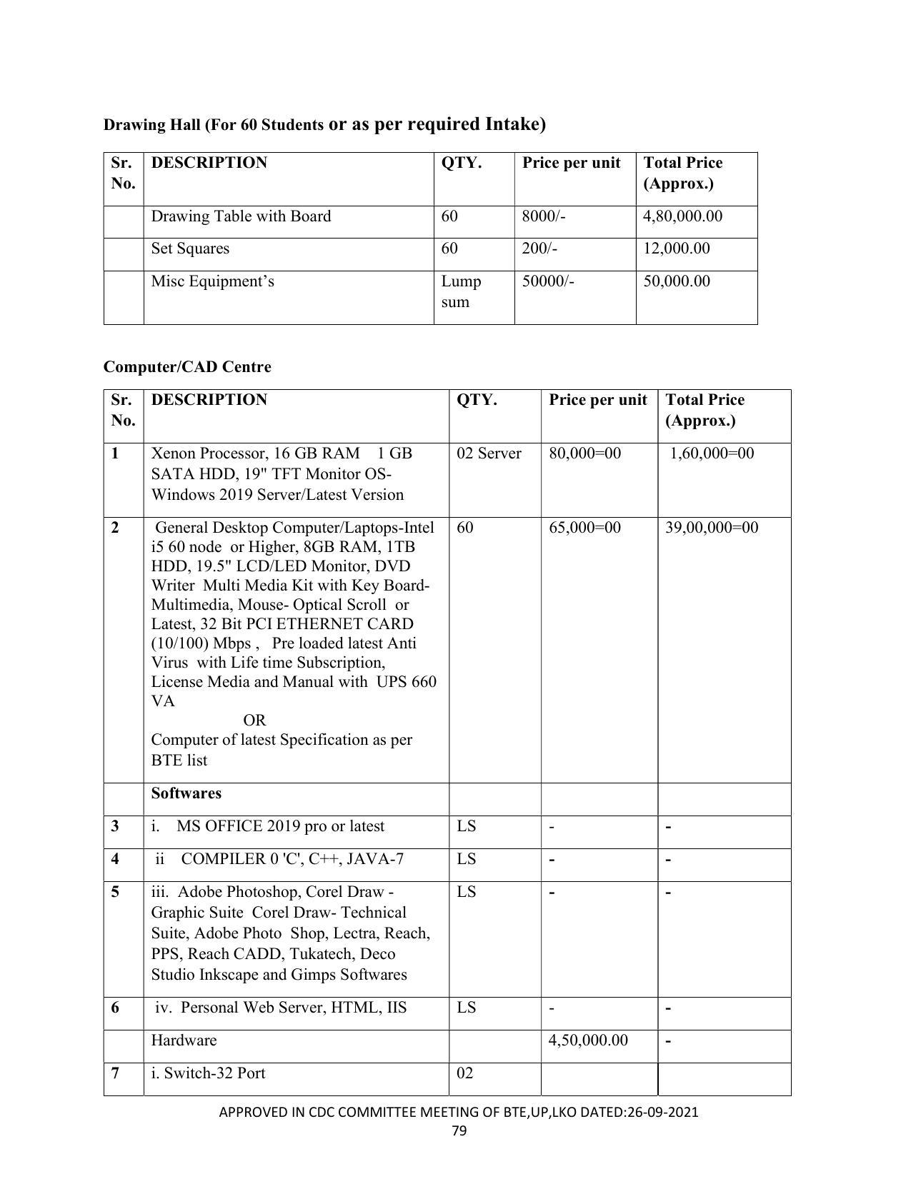SYLLABUS FOR SEMESTER SYSTEM EFFECTIVE FROM (2021-2022) - CUSTUME DESIGN AND GARMENT TECHNOLOGY - Page 79